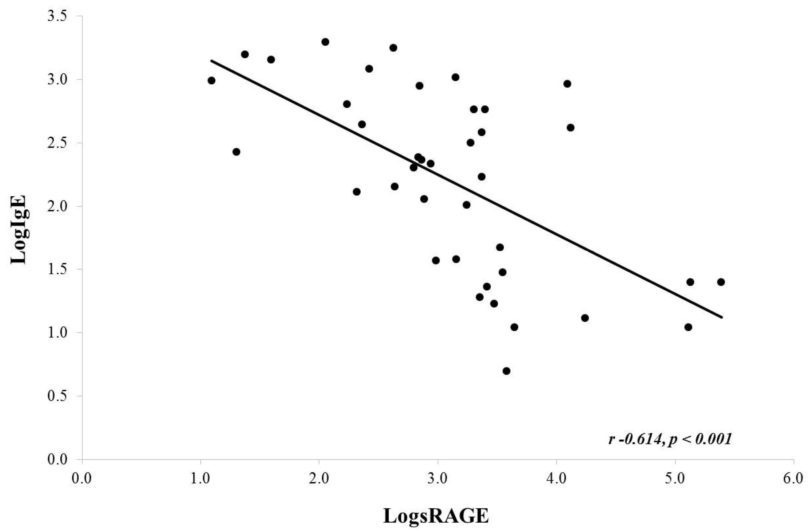 Children 07 00110 g002 Children 07 00110 g002