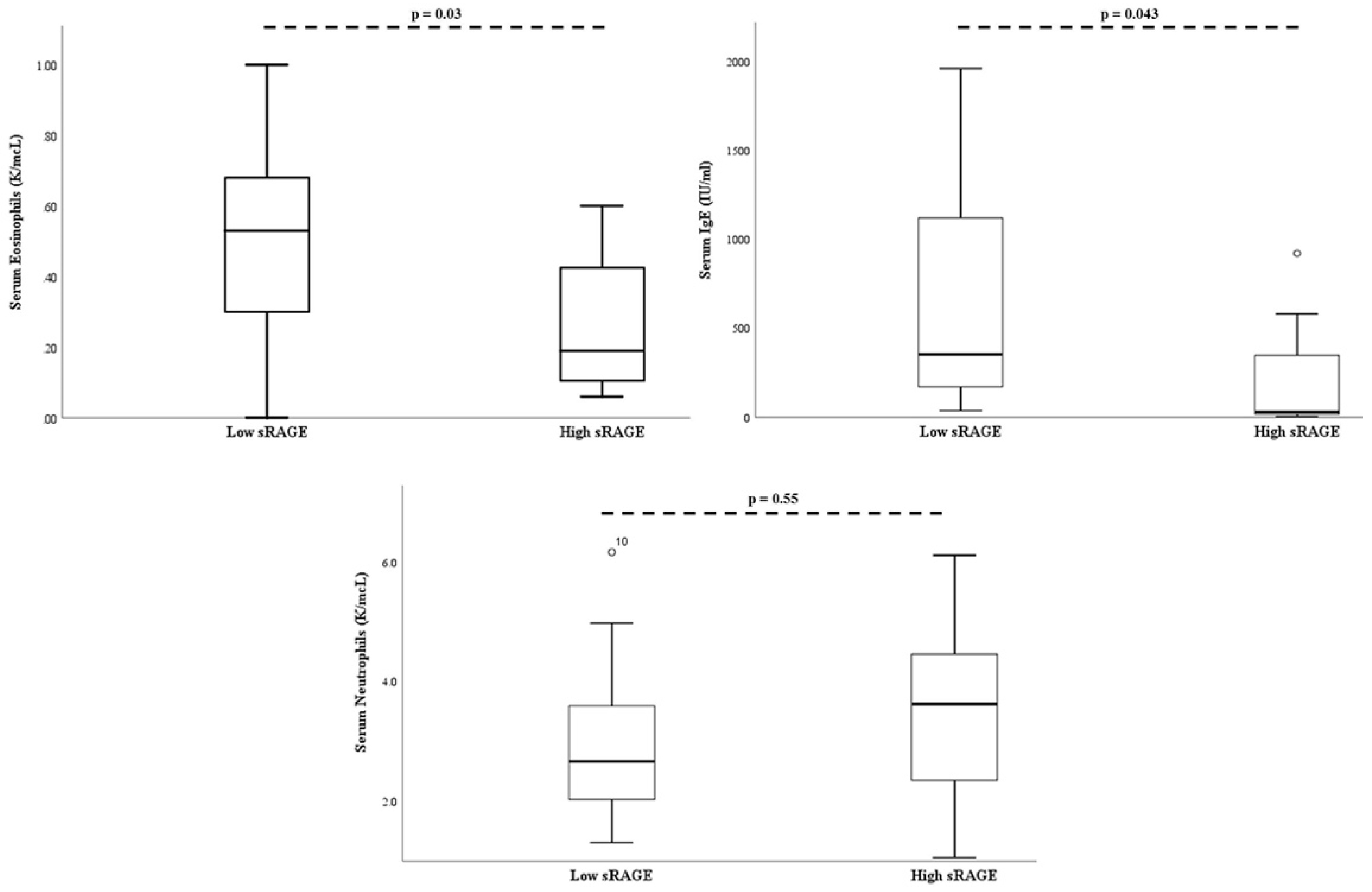 Children 07 00110 g003 Children 07 00110 g003