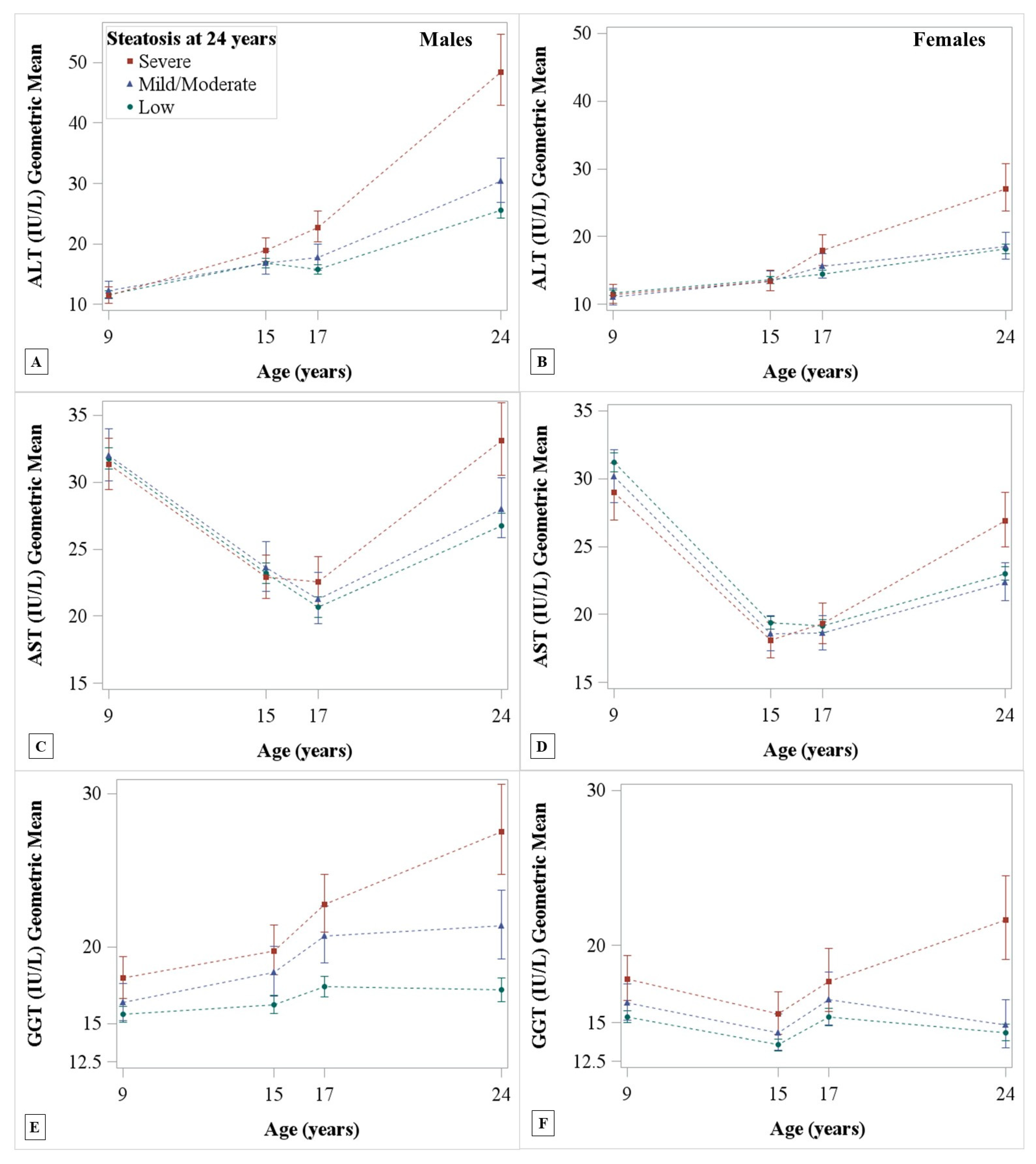 Children 07 00117 g002