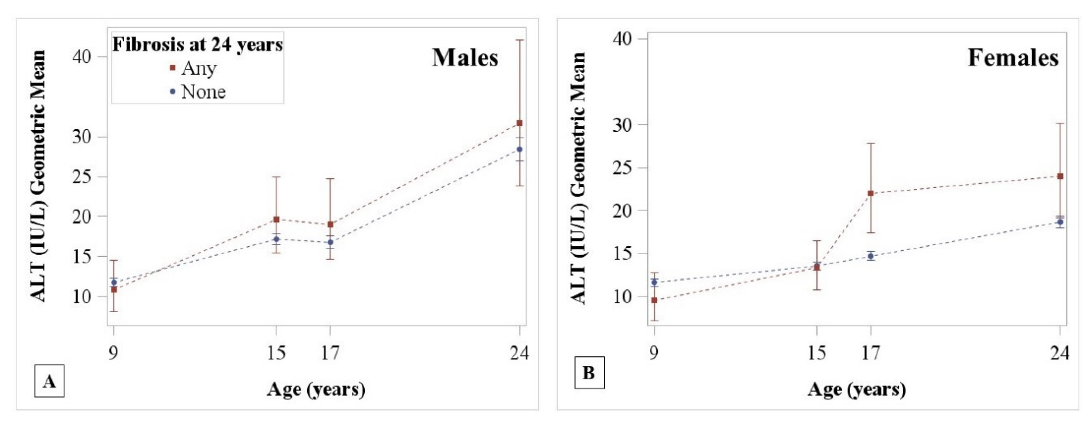 Children 07 00117 g003