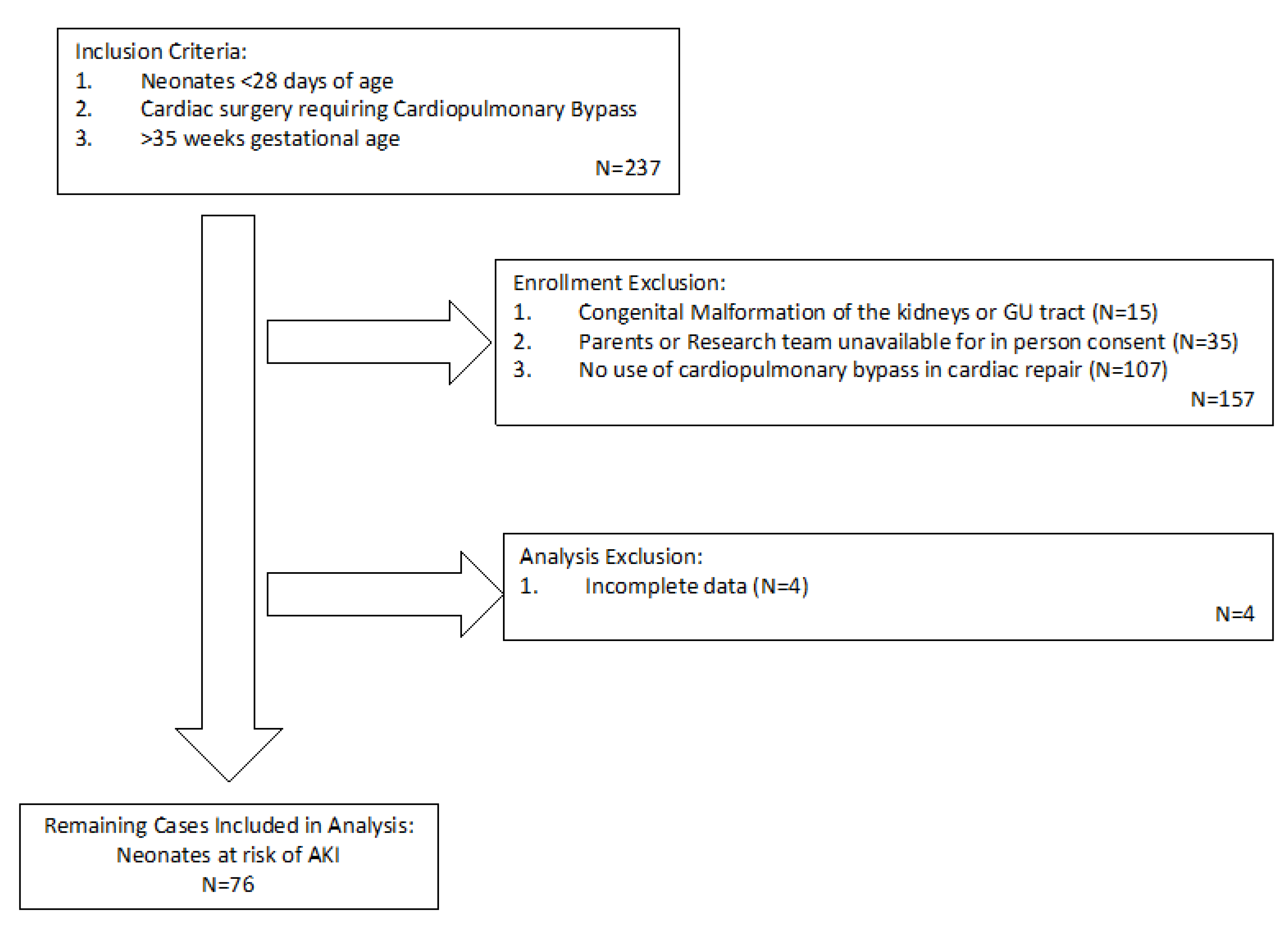 Children 07 00132 g001 Children 07 00132 g001