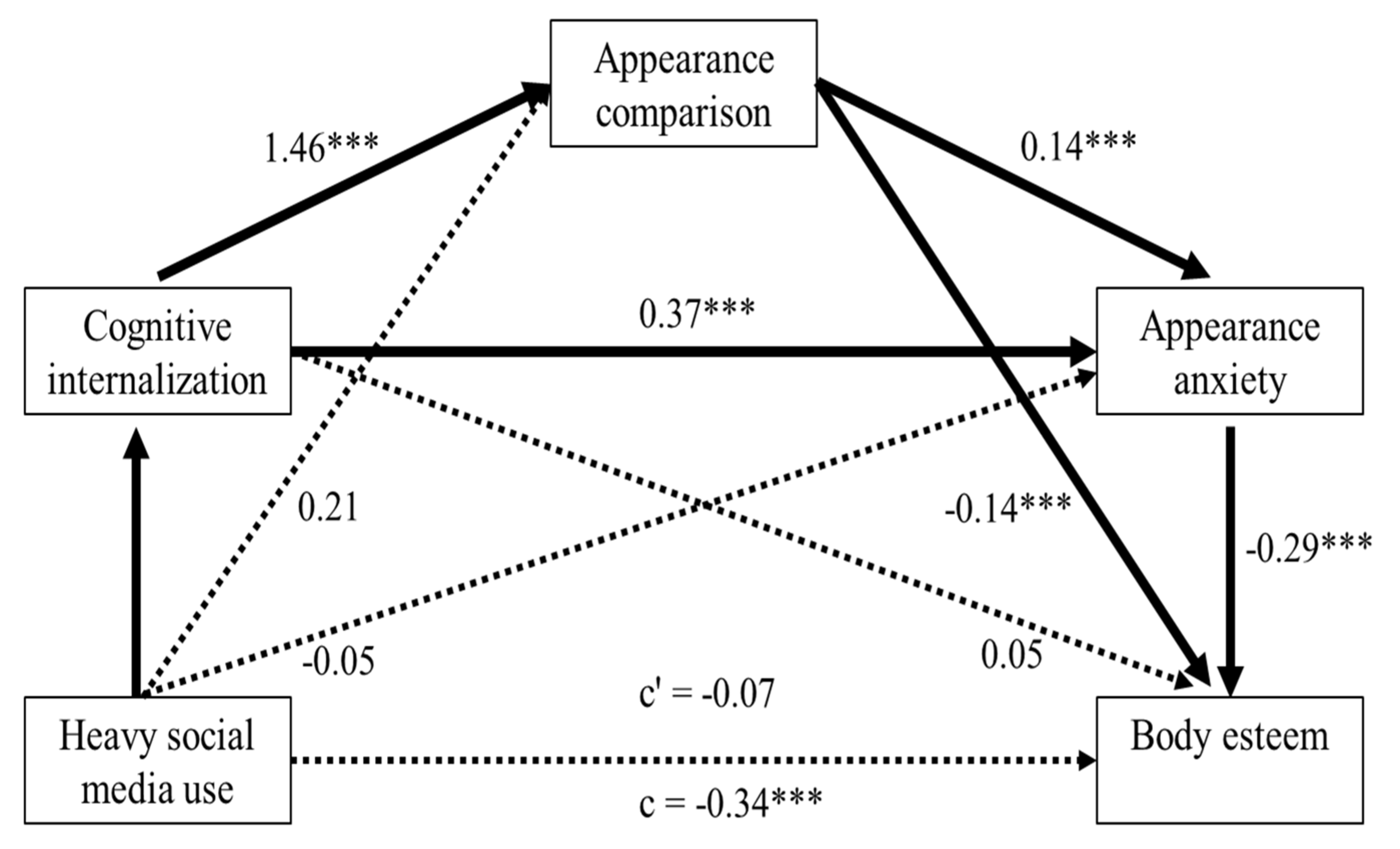 Children 07 00148 g001