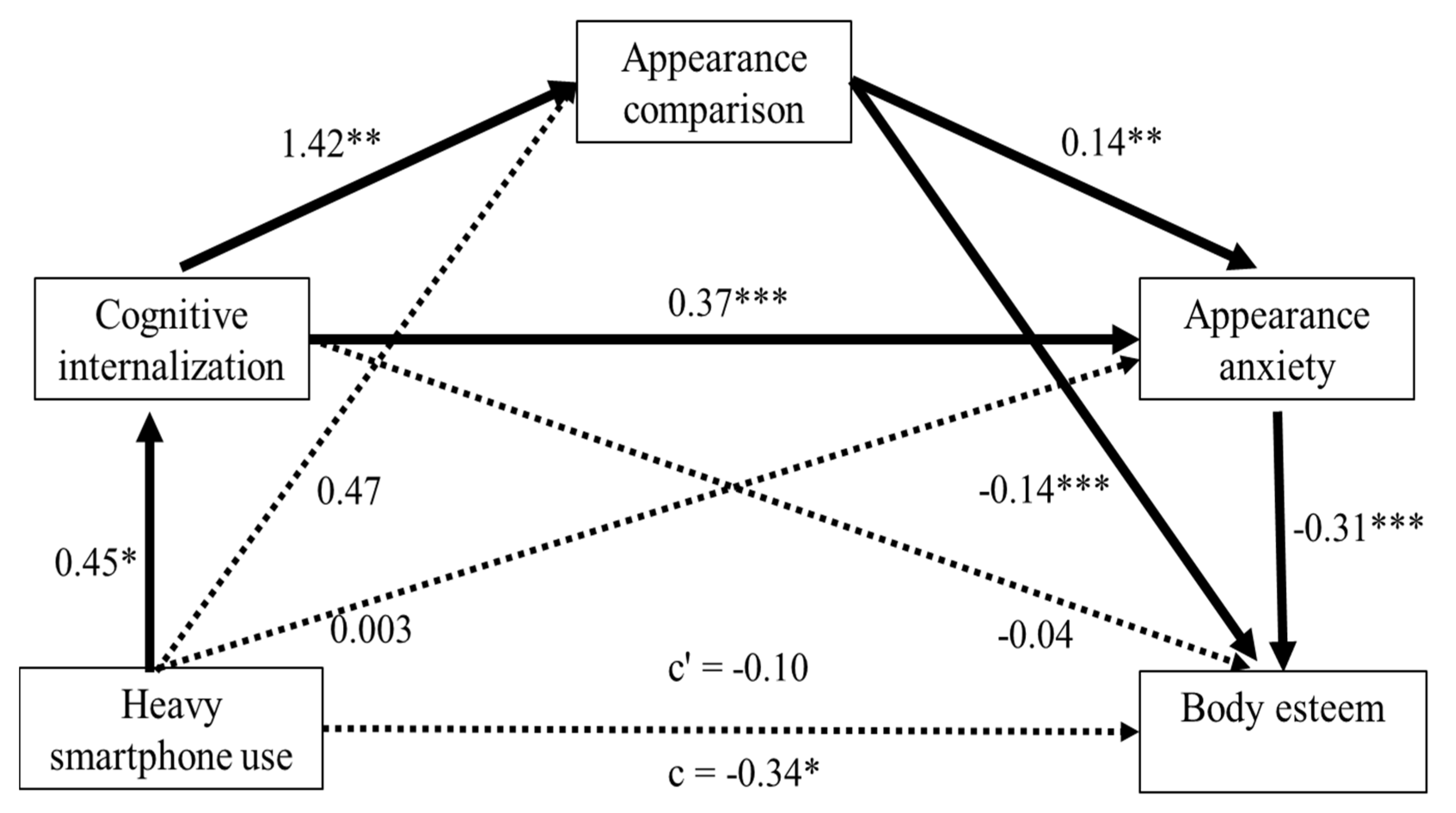 Children 07 00148 g002