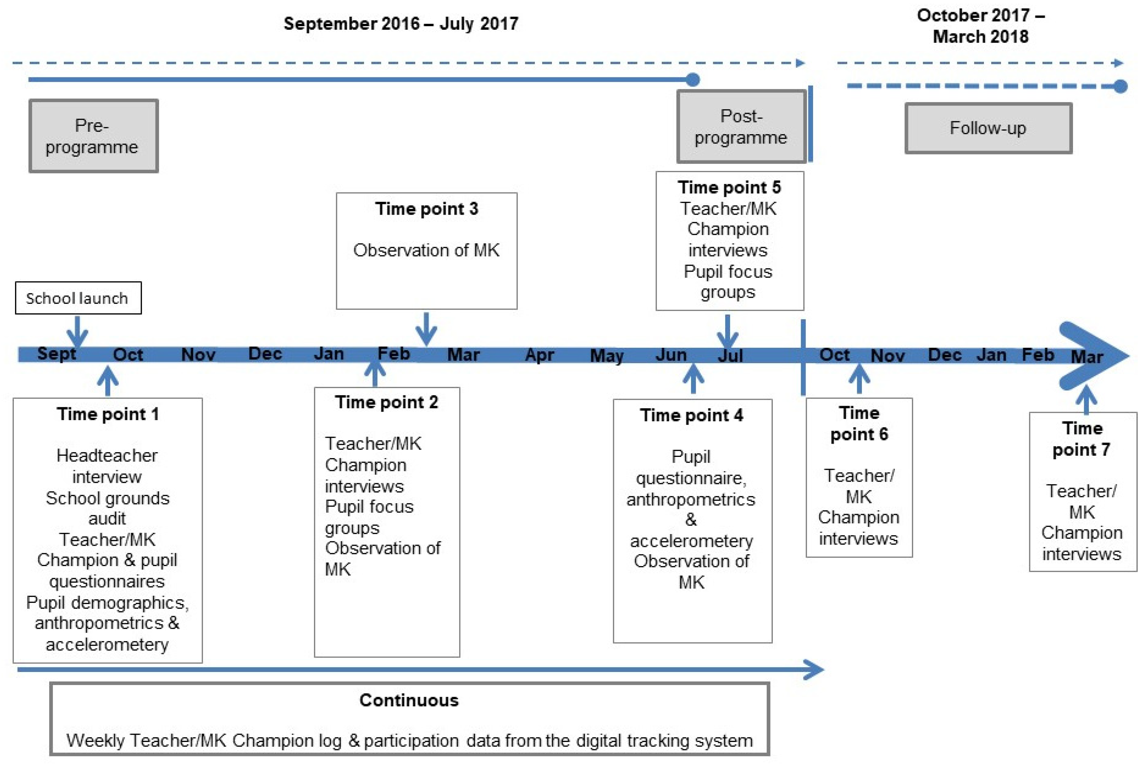 Children 07 00151 g001 Children 07 00151 g001