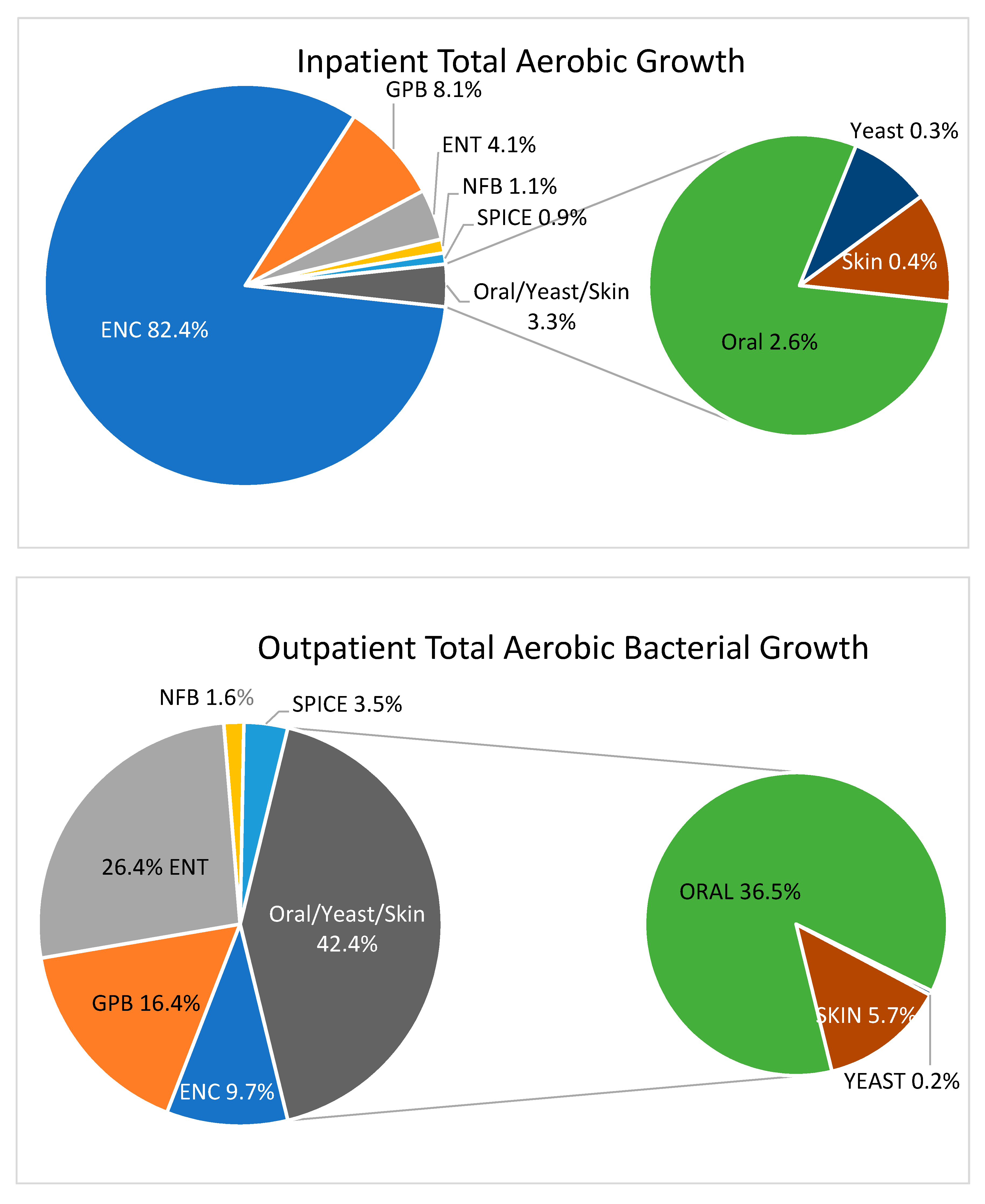 Children 07 00154 g001
