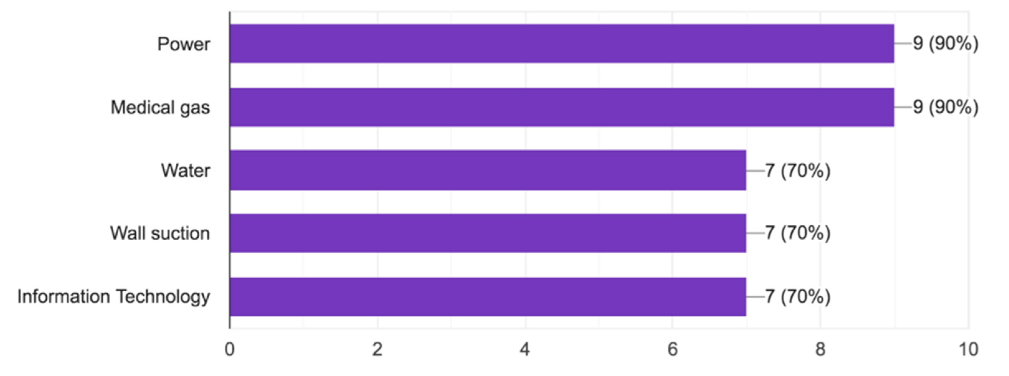 Children 07 00155 g001