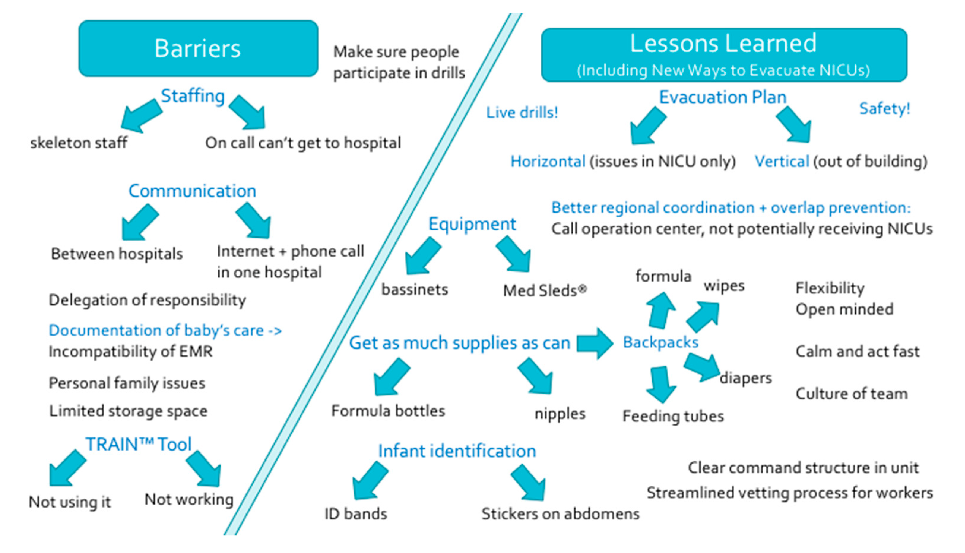 Children 07 00155 g004