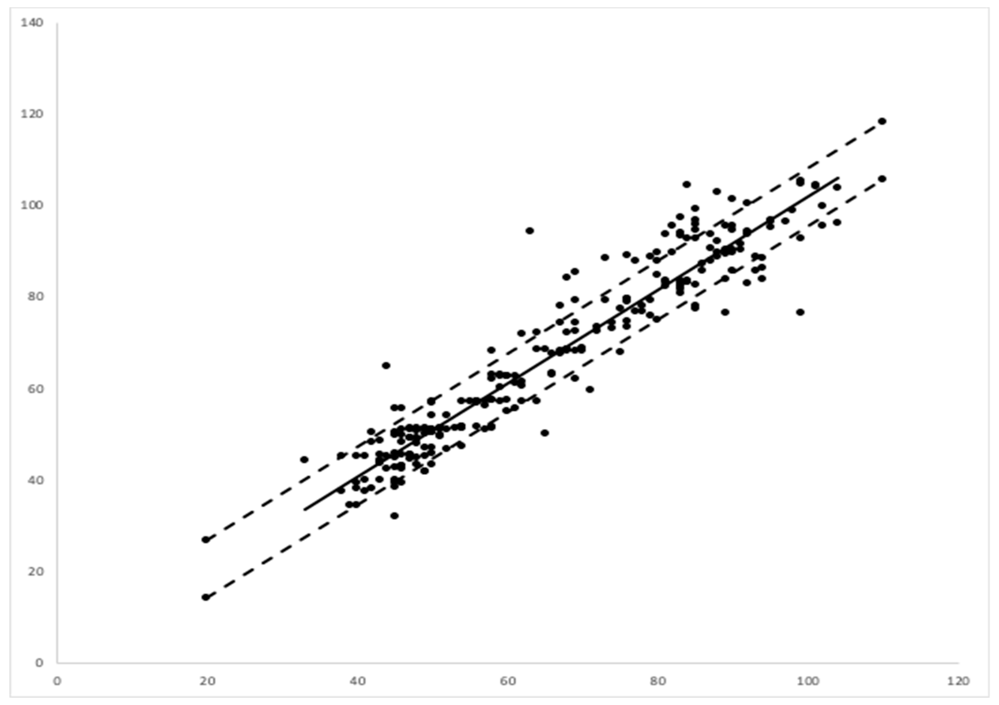 Children 07 00171 g005