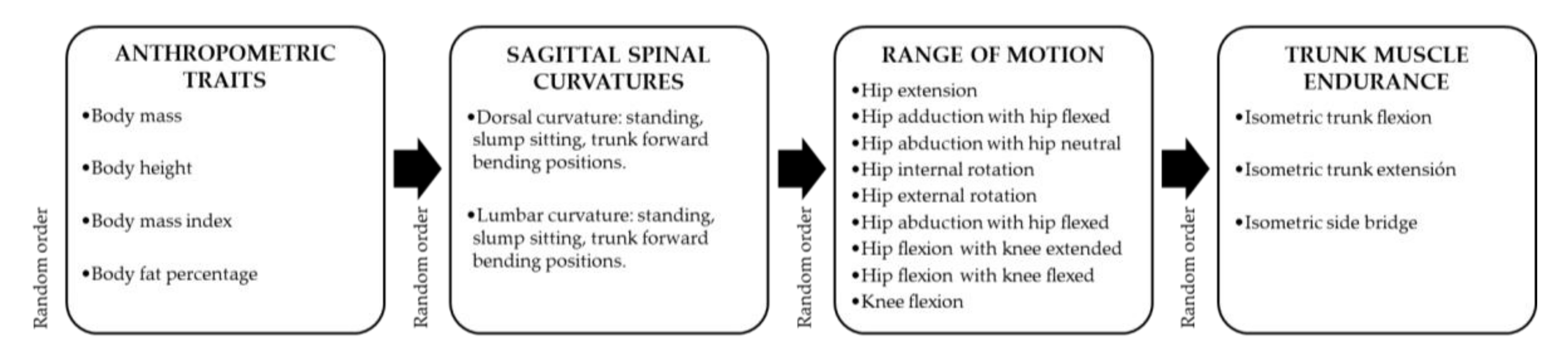 Children 07 00172 g001 Children 07 00172 g001