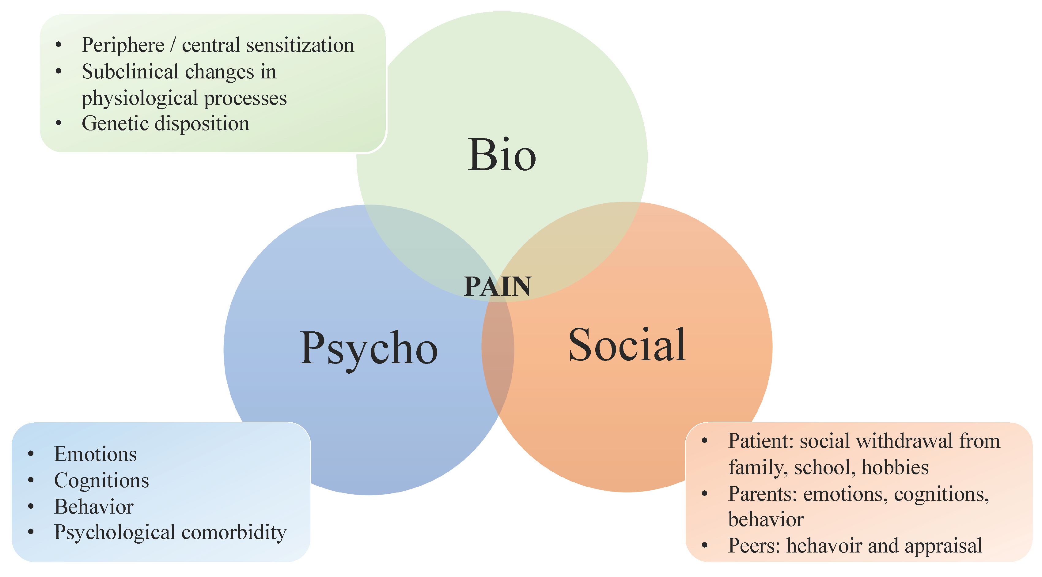 Free download program explain pain butler moseley pdf download free Free download program explain pain butler moseley pdf download free