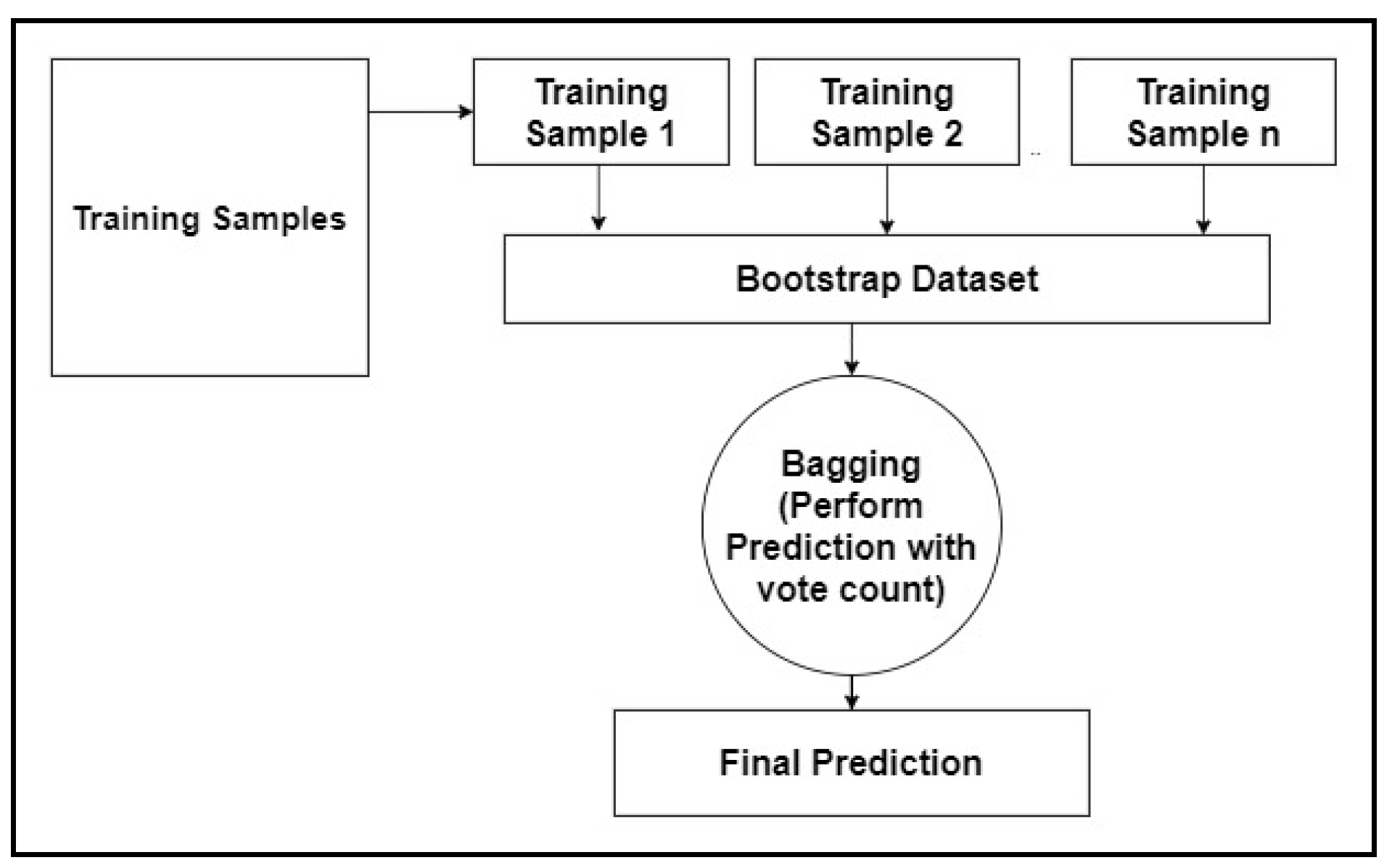 Children 07 00182 g002 Children 07 00182 g002