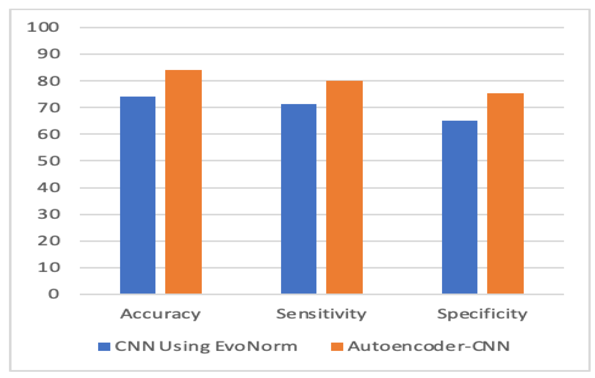 An Autoencoder-Based Deep Learning Classifier for Efficient Diagnosis ...