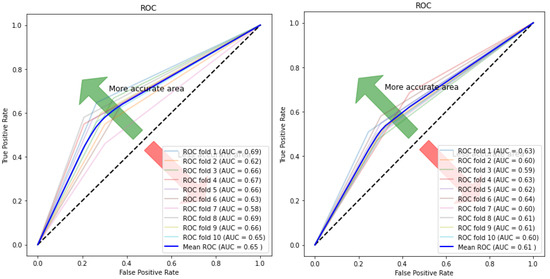 An Autoencoder-Based Deep Learning Classifier for Efficient Diagnosis ...
