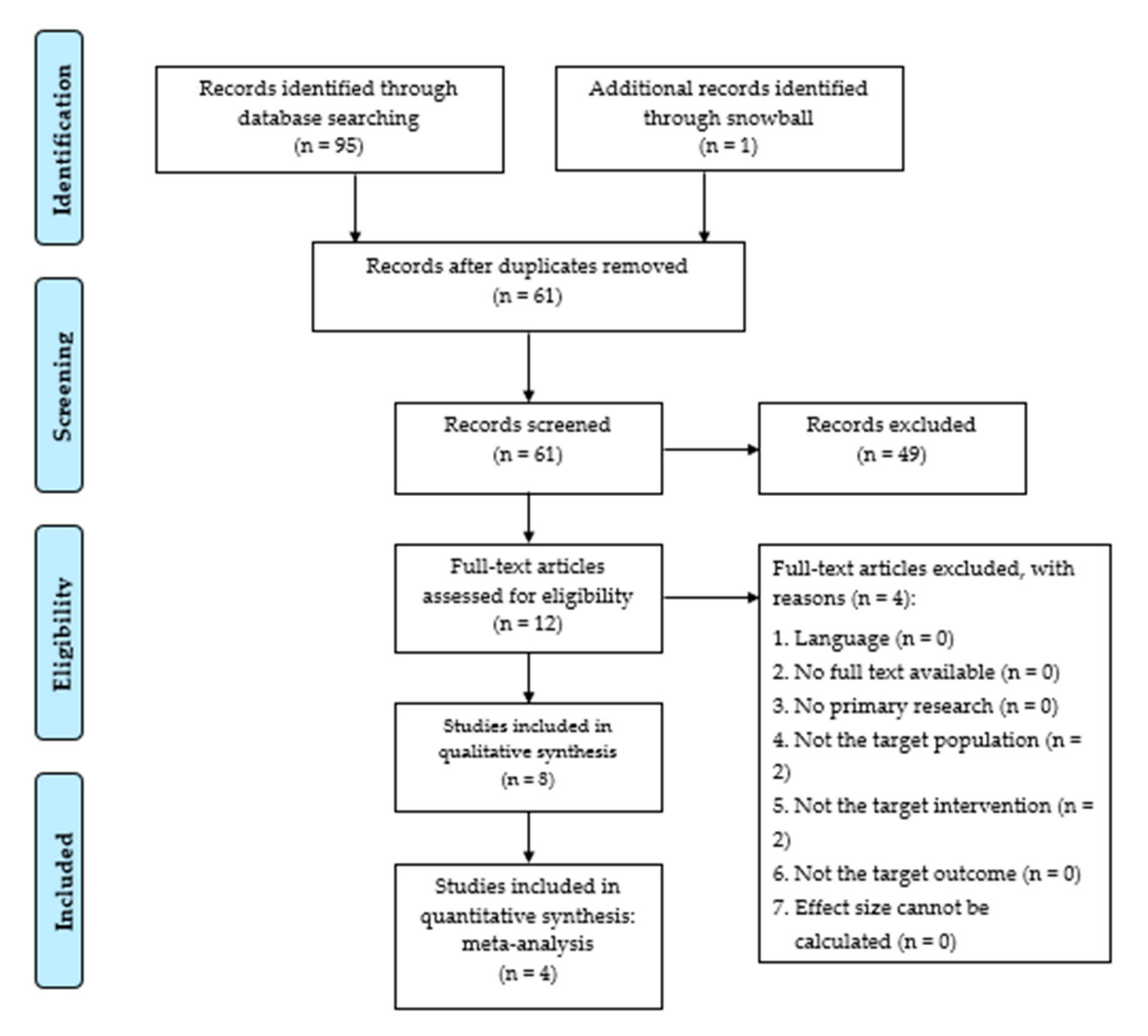 Children 07 00194 g001 Children 07 00194 g001