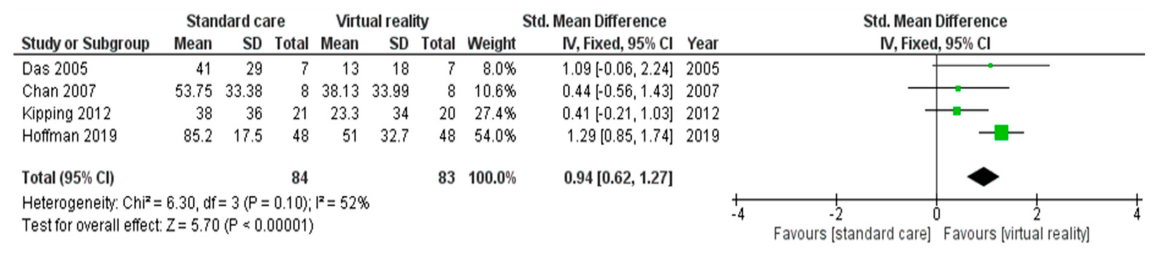 Children 07 00194 g002 Children 07 00194 g002