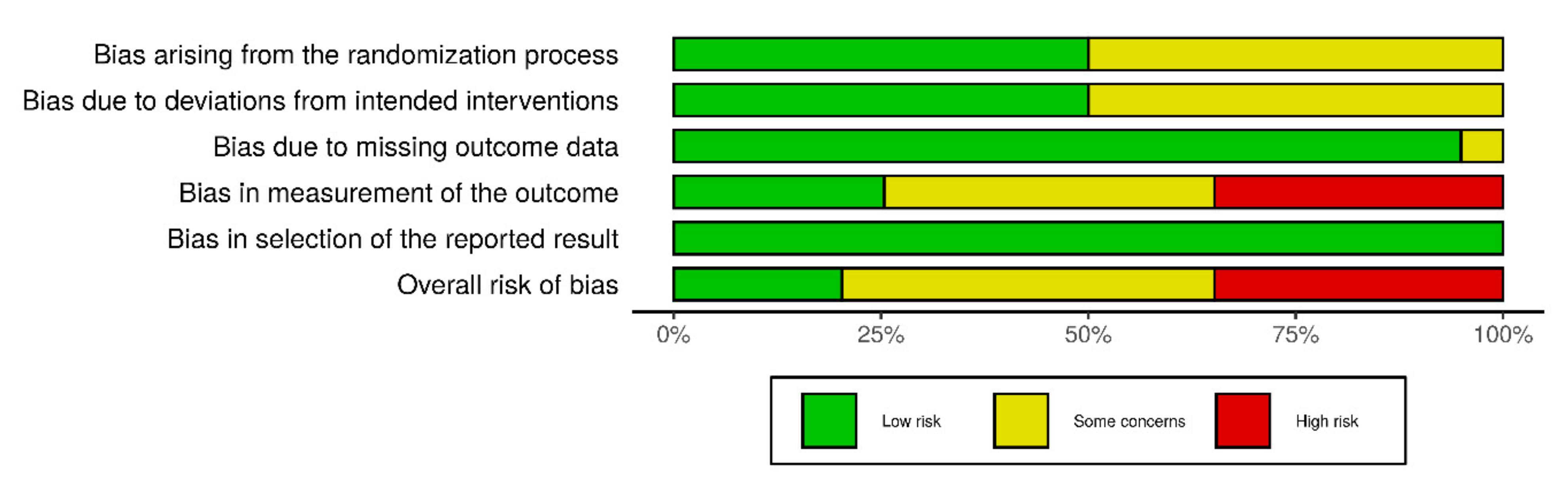Children 07 00194 g0a1 Children 07 00194 g0a1