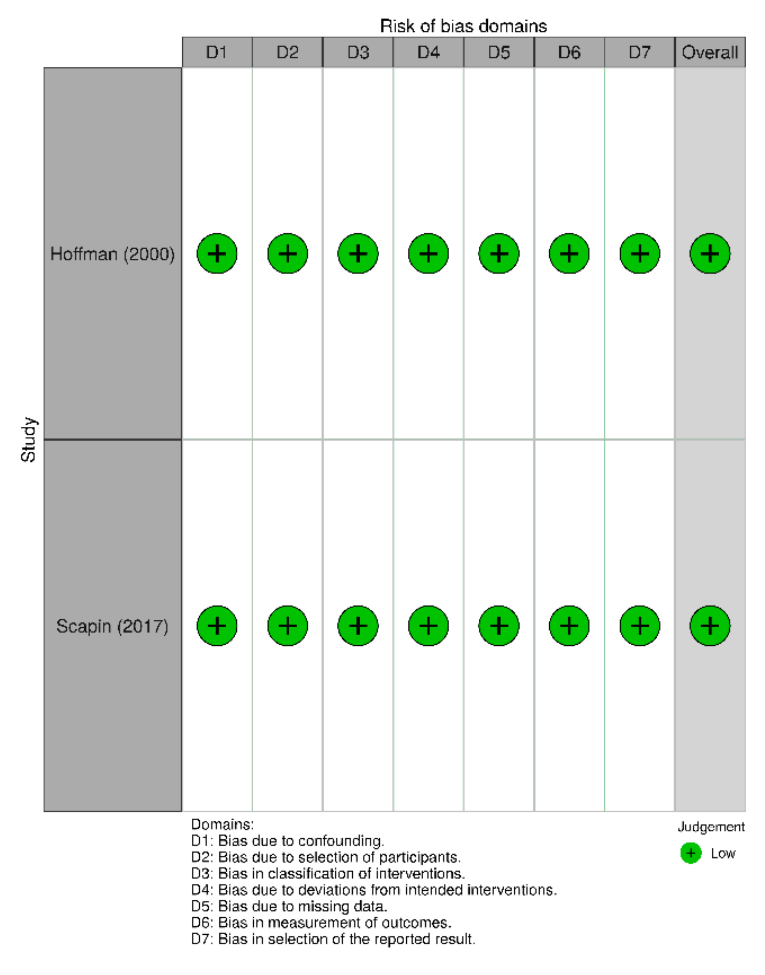 Children 07 00194 g0a4 Children 07 00194 g0a4