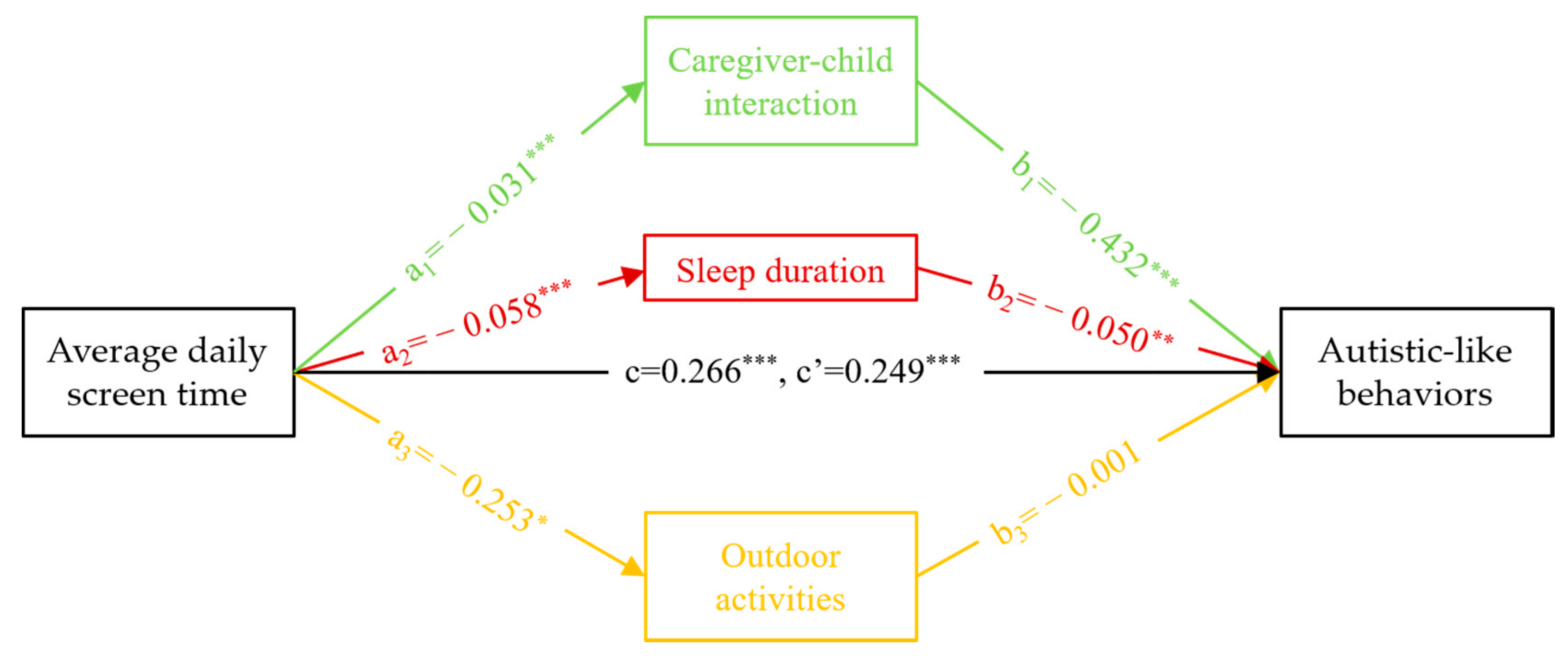 Children 07 00200 g001 Children 07 00200 g001