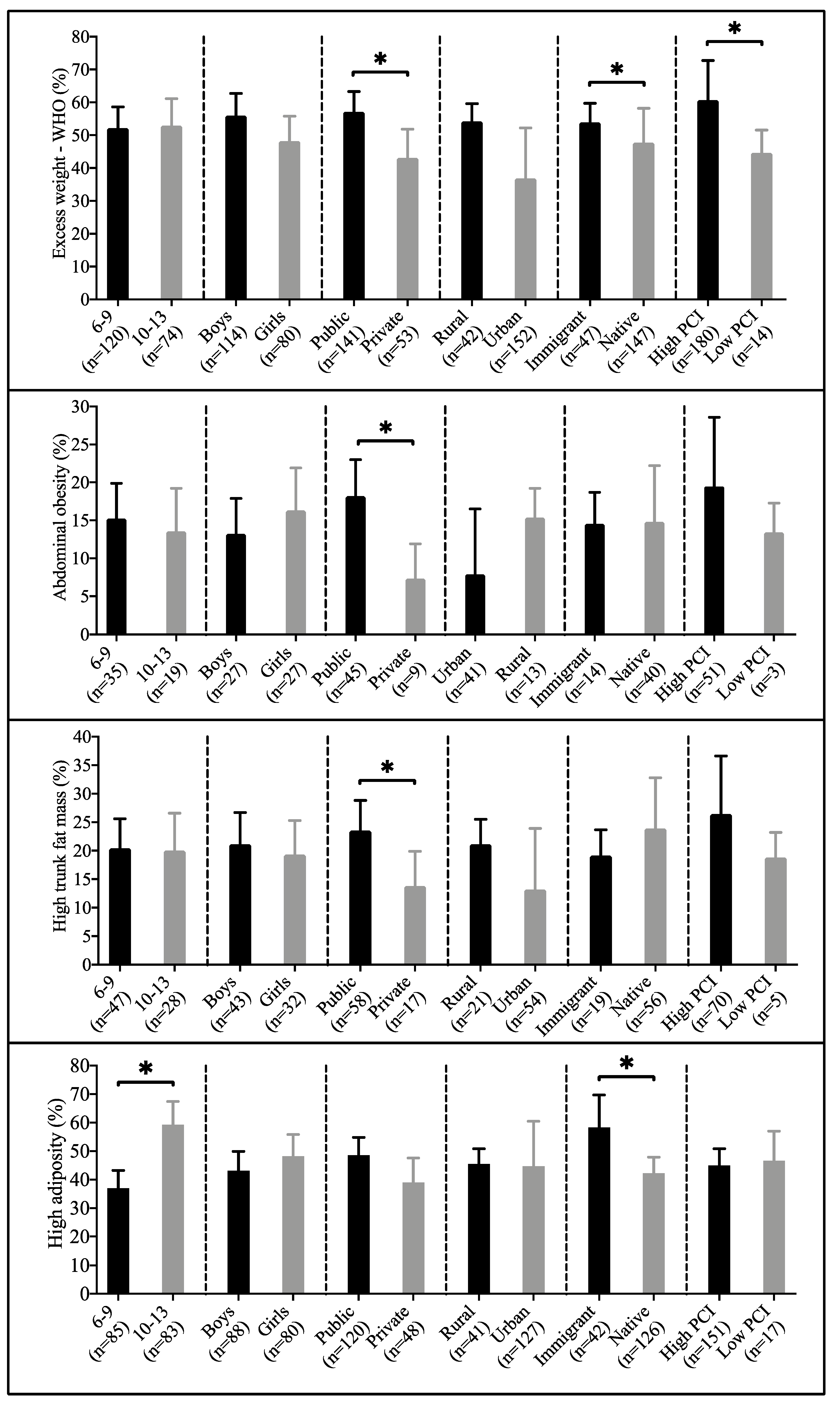 Children 07 00201 g001 Children 07 00201 g001