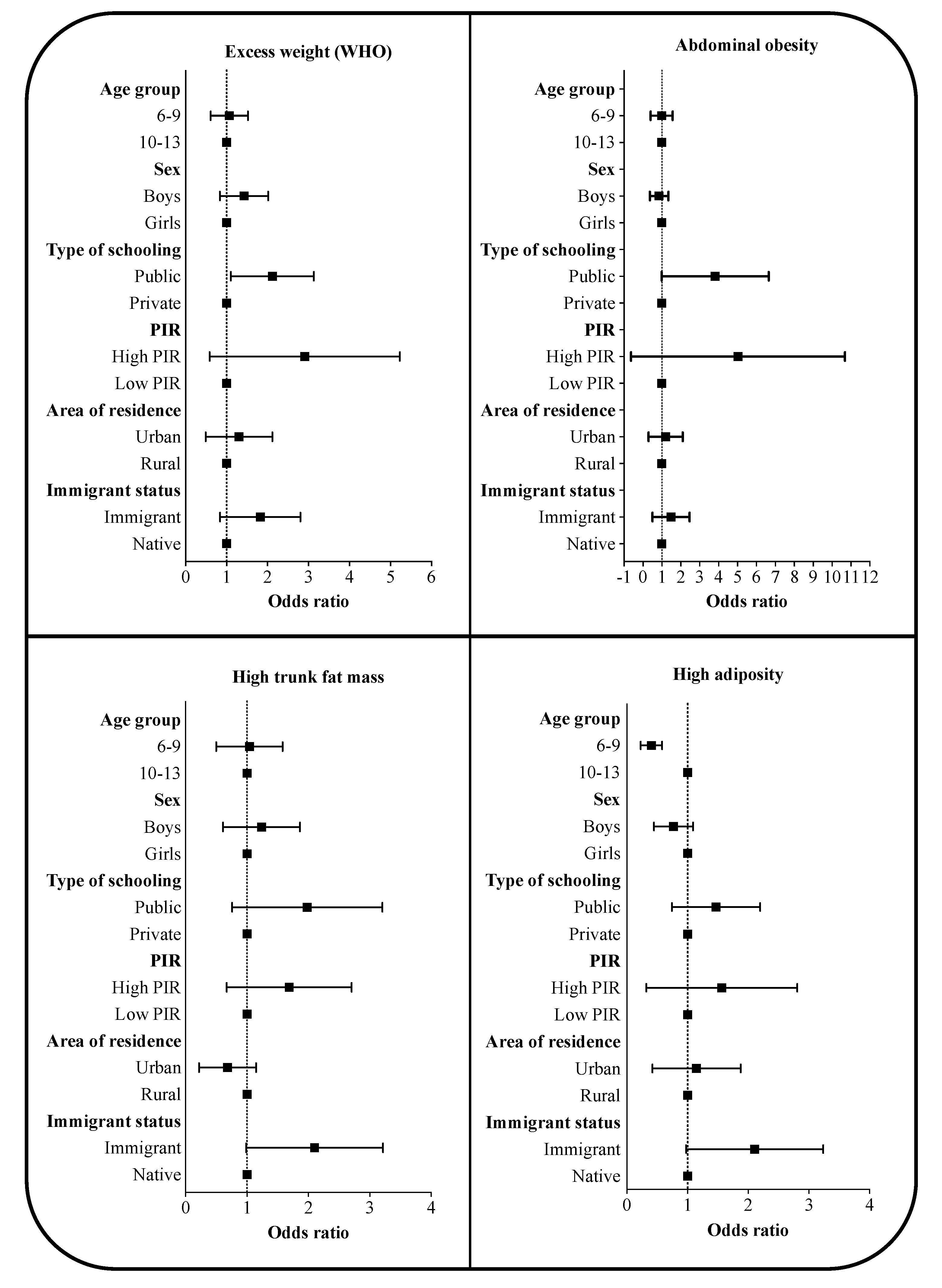 Children 07 00201 g002 Children 07 00201 g002