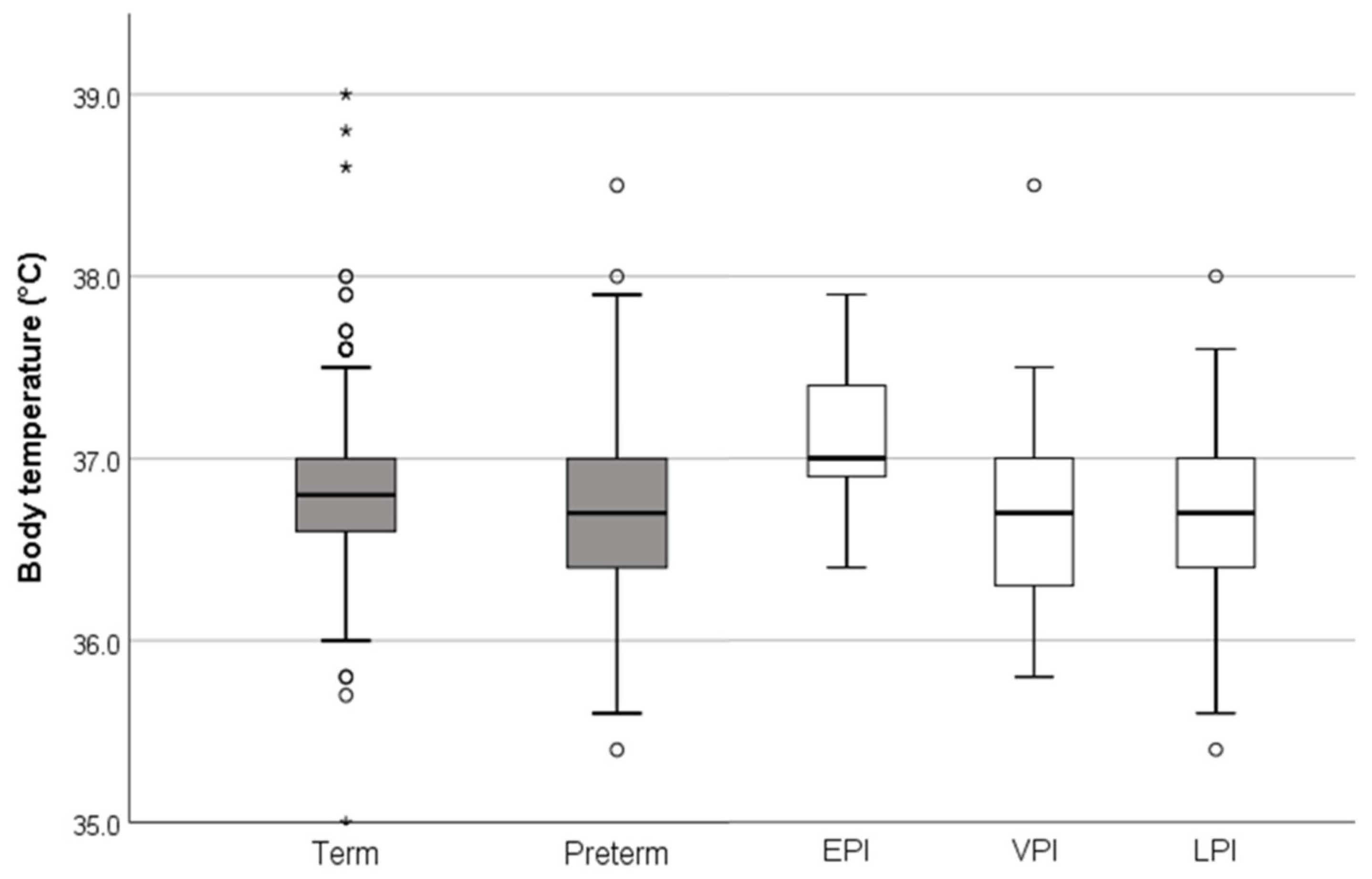 Children 07 00205 g003