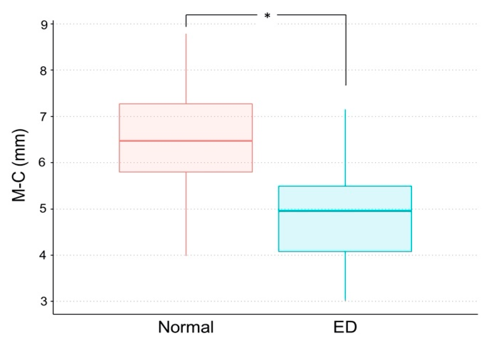 Children 07 00206 g002