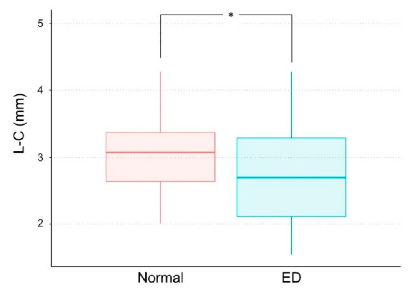 Children 07 00206 g003