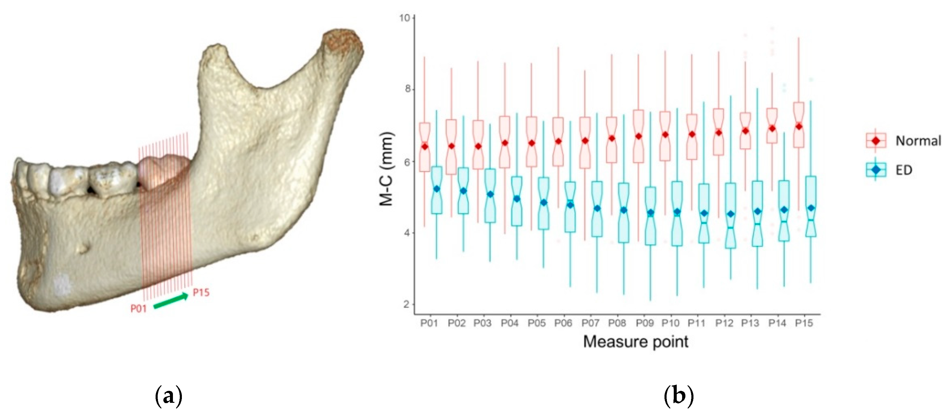 Children 07 00206 g004
