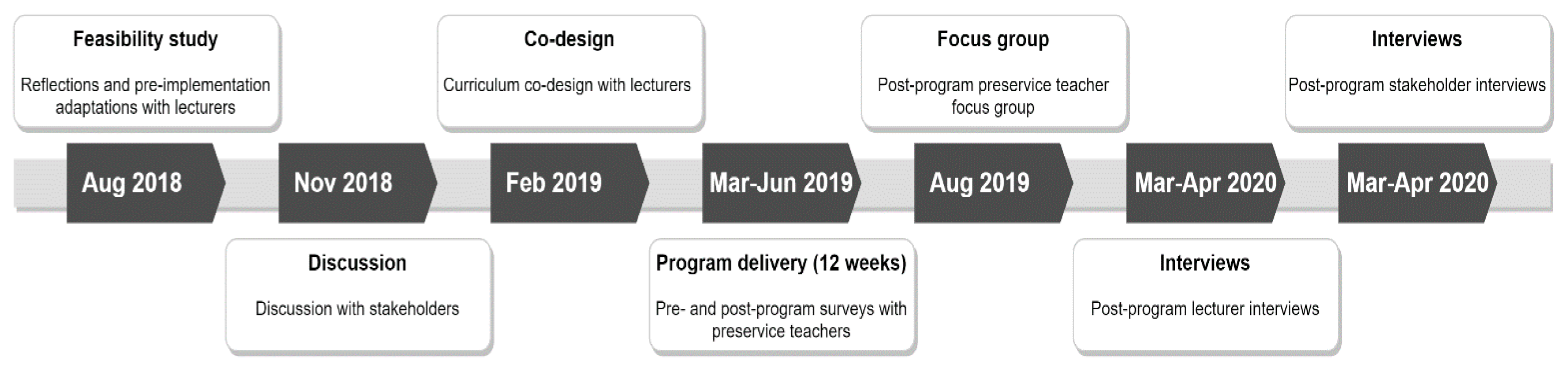 Children 07 00207 g002 Children 07 00207 g002