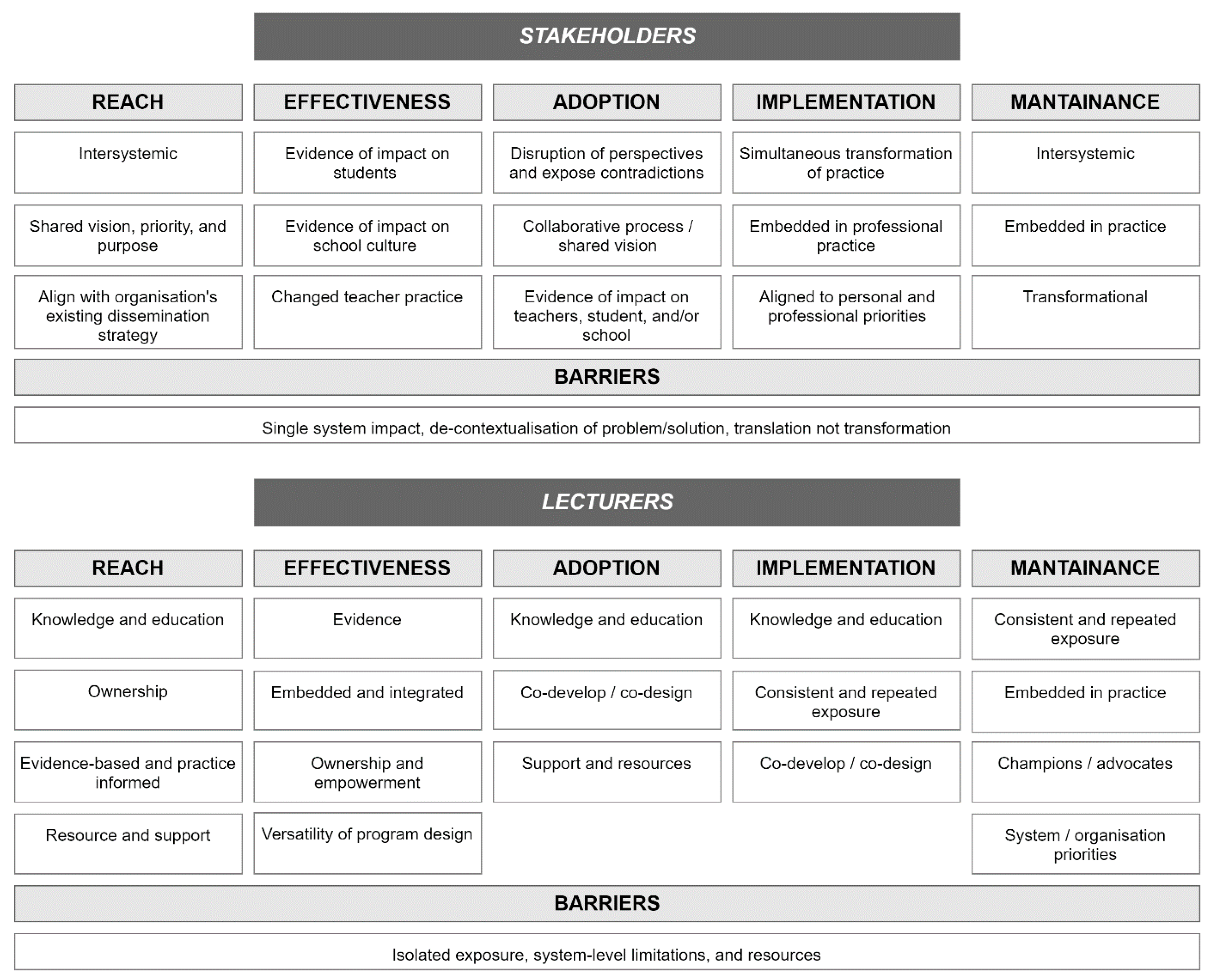 Children 07 00207 g004 Children 07 00207 g004