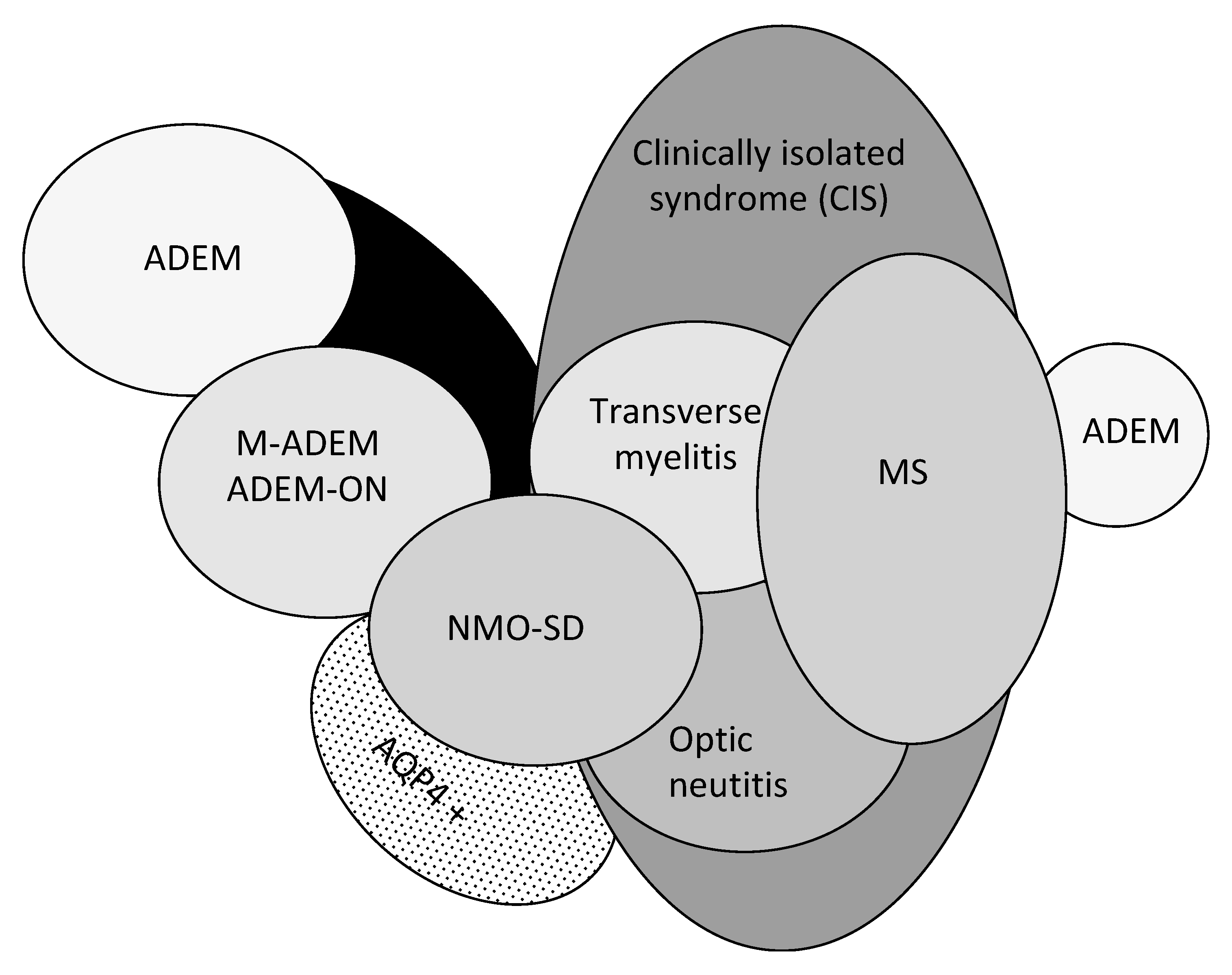 Children 07 00210 g001 Children 07 00210 g001