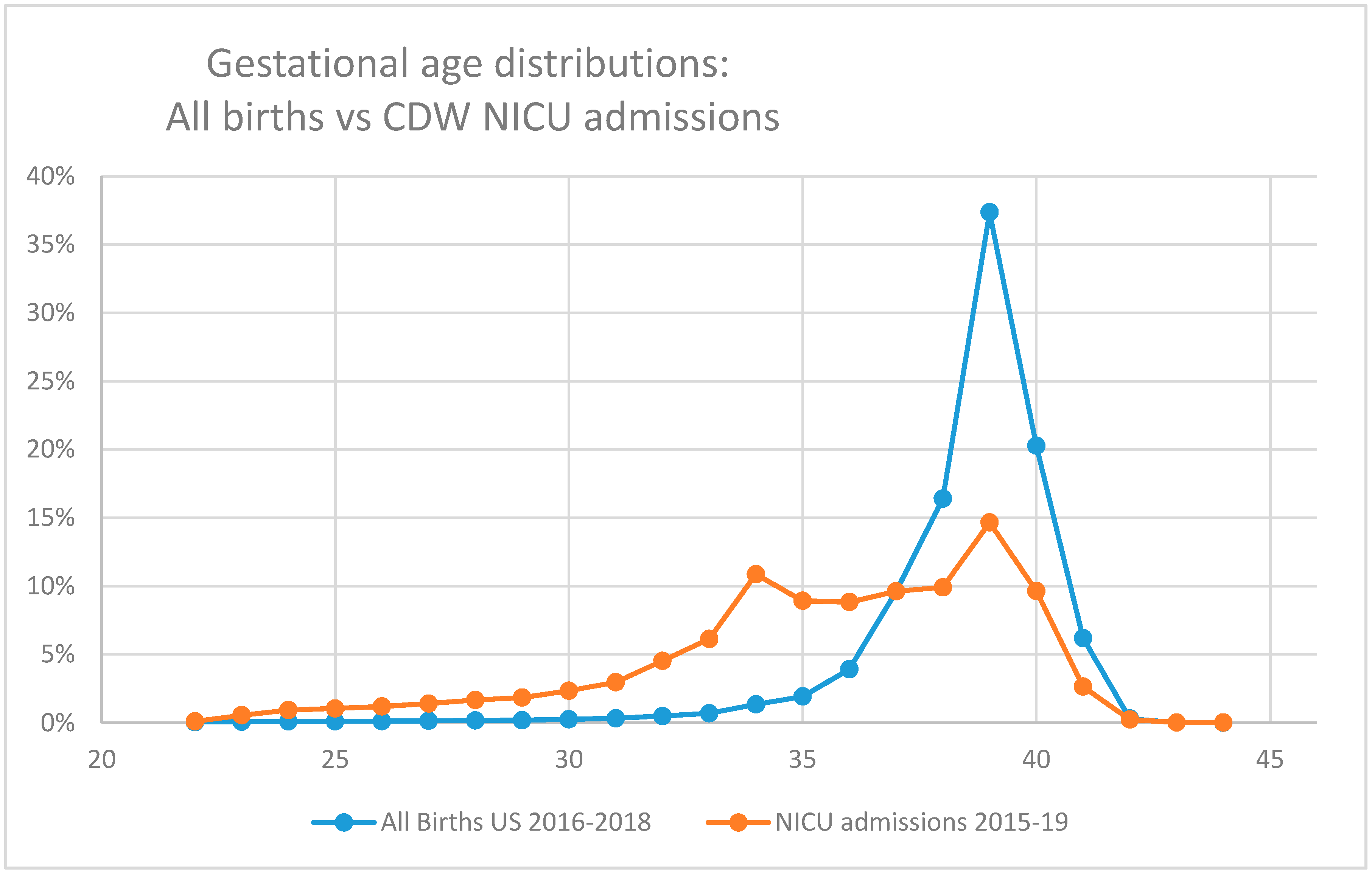 Children 07 00216 g001