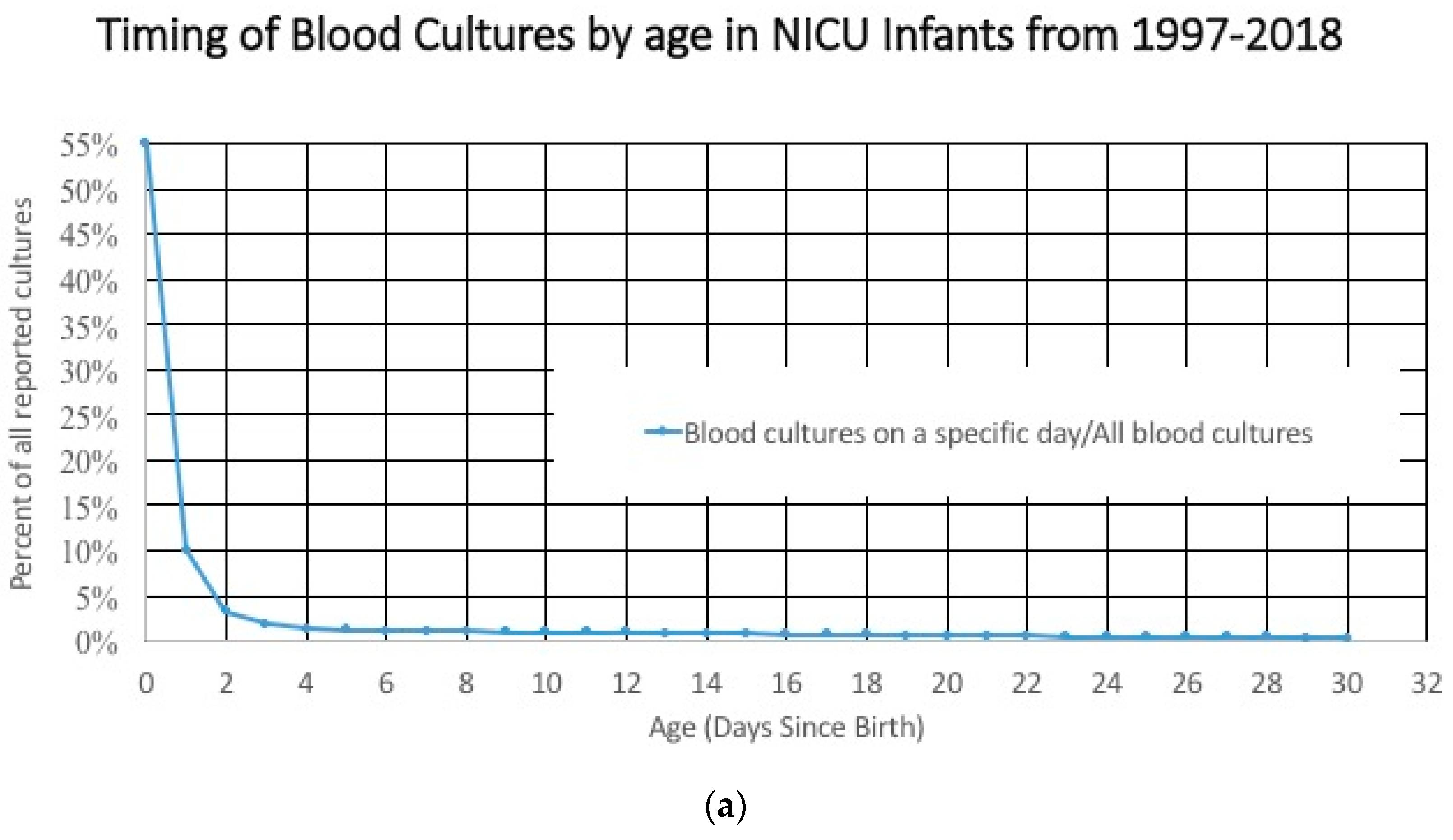 Children 07 00216 g003a