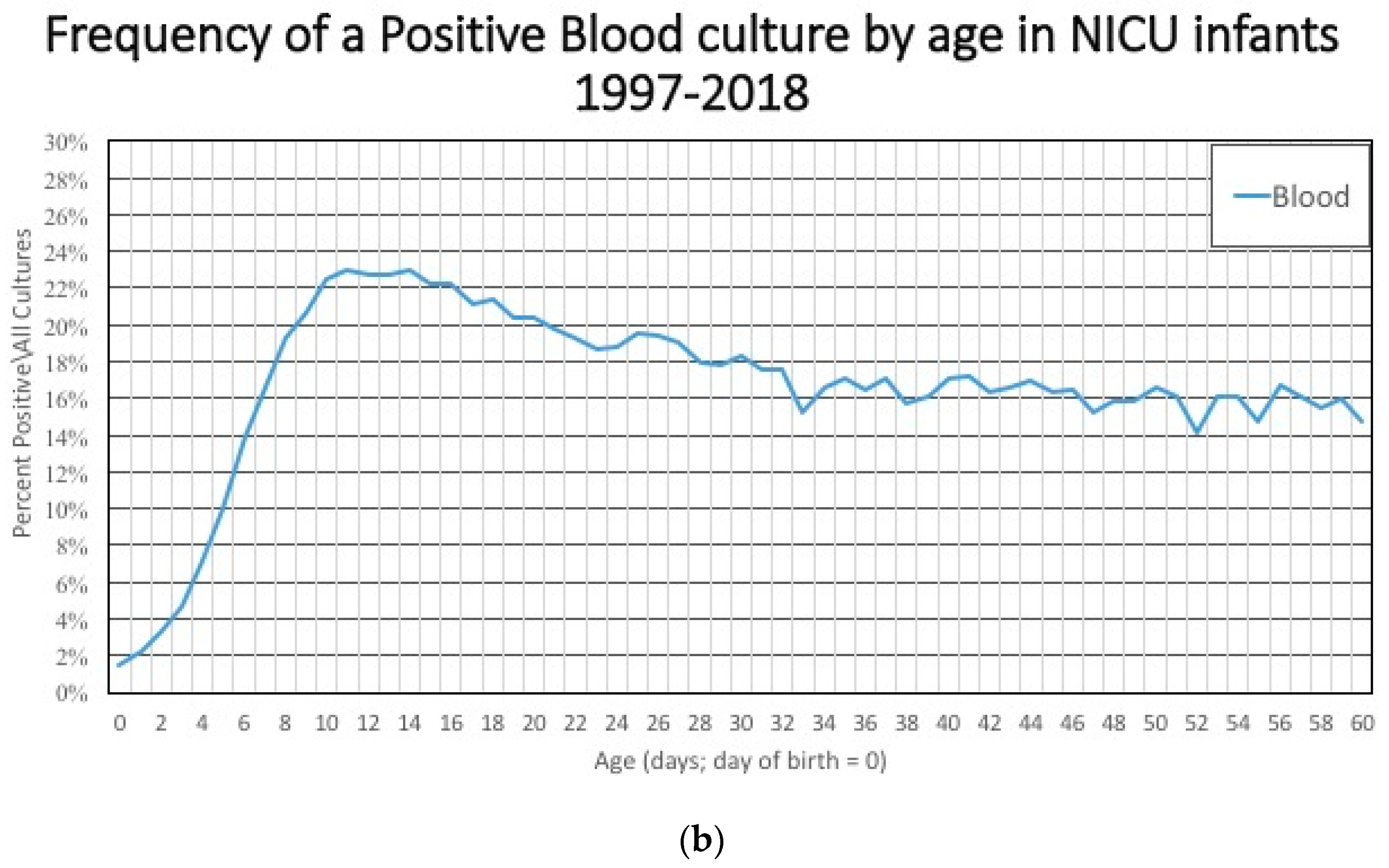 Children 07 00216 g003b