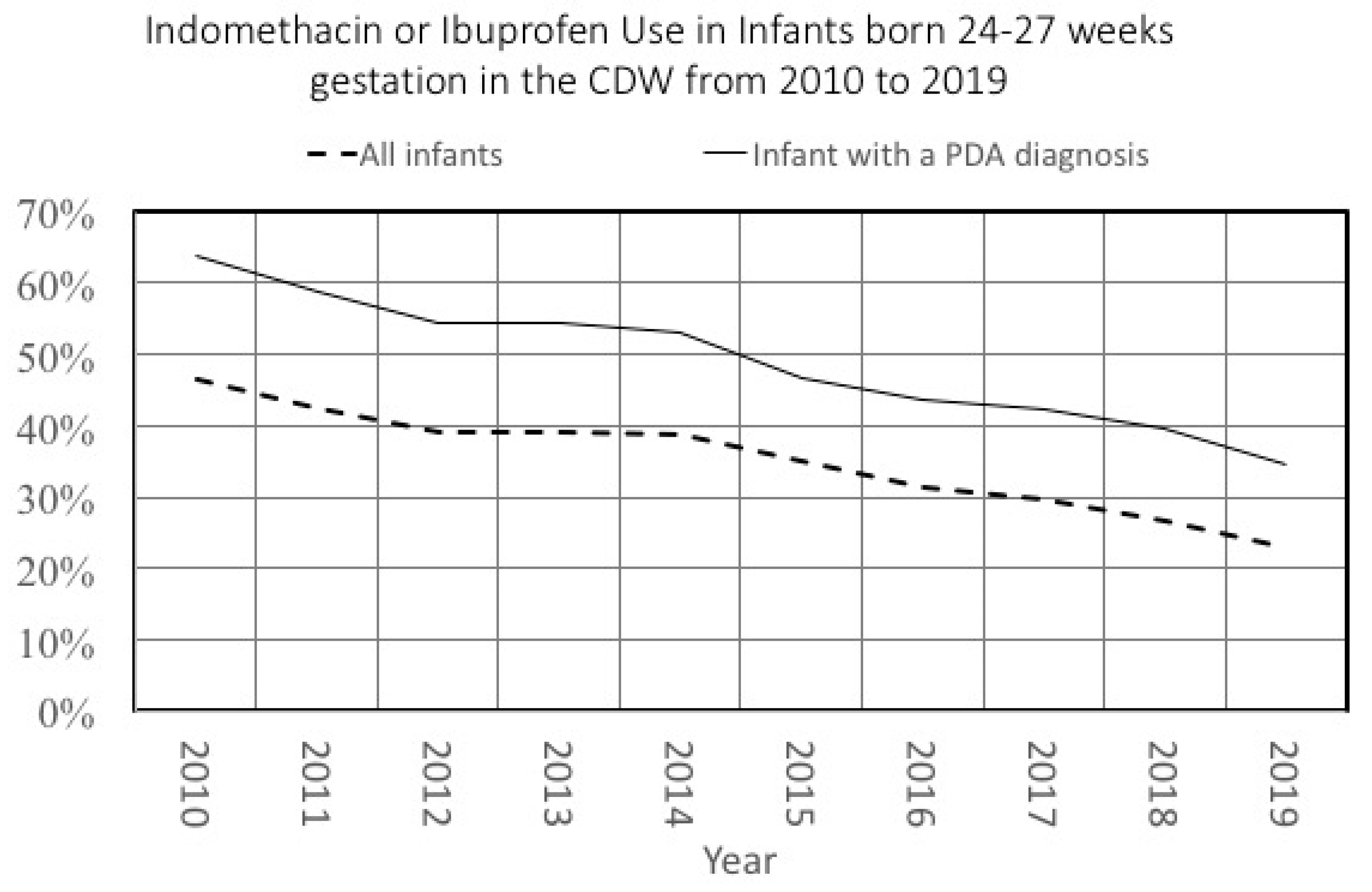 Children 07 00216 g004