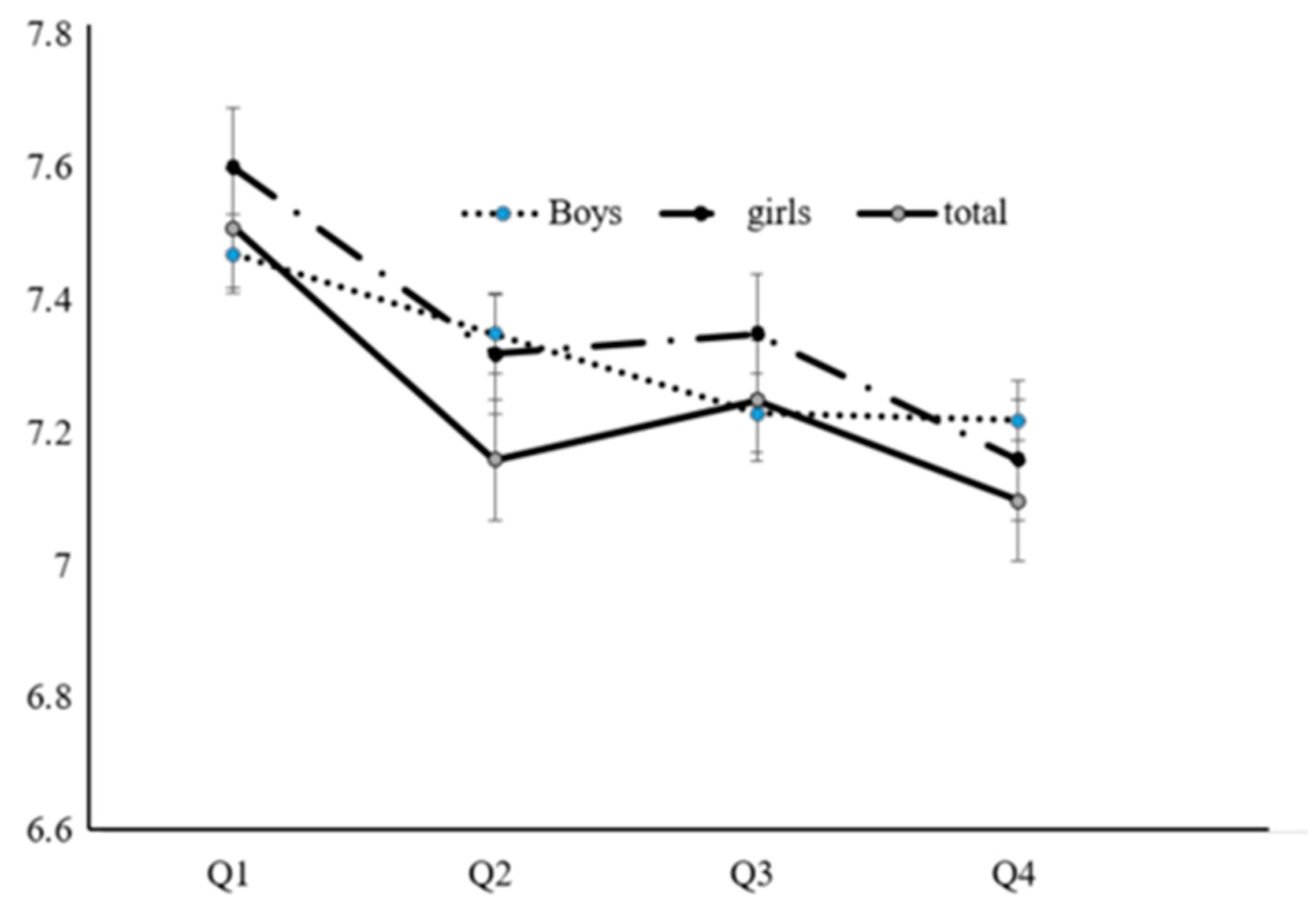 Children 07 00221 g001 Children 07 00221 g001