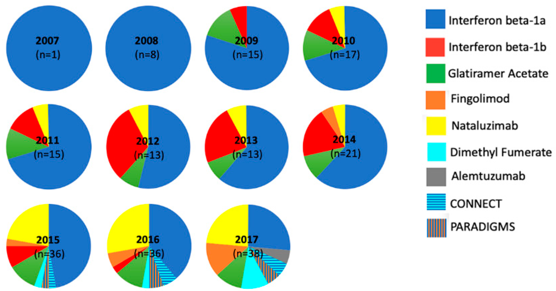 Children 07 00222 g002
