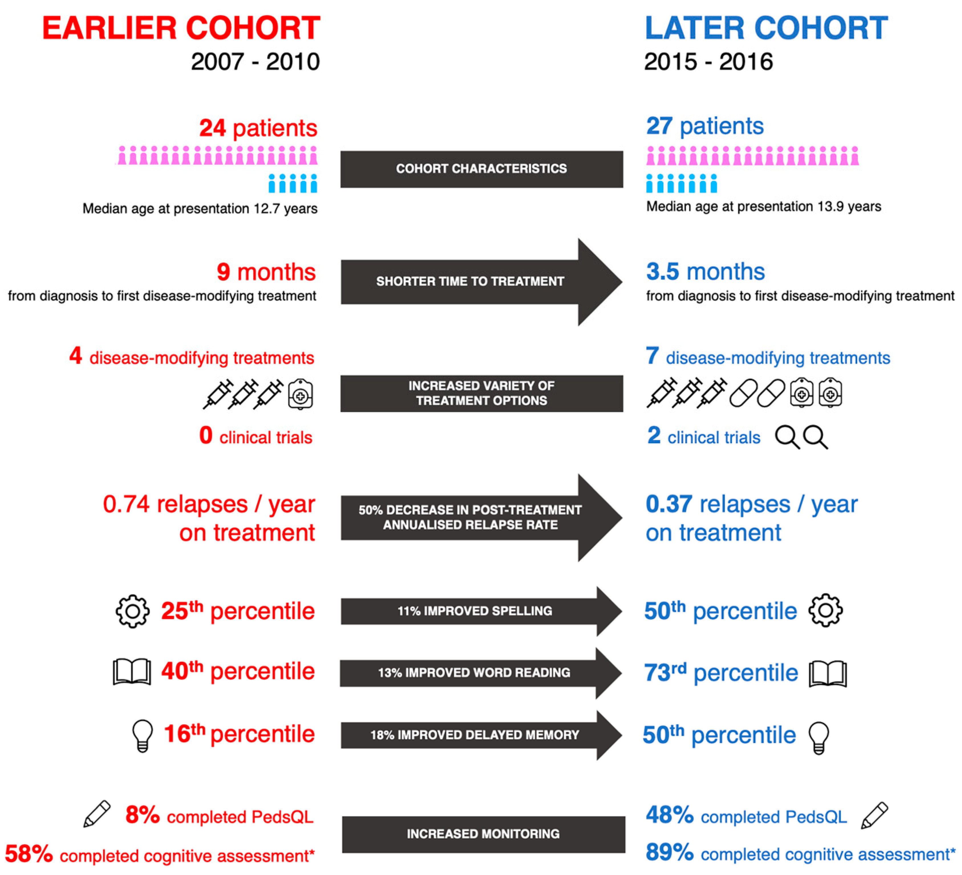 Children 07 00222 g003