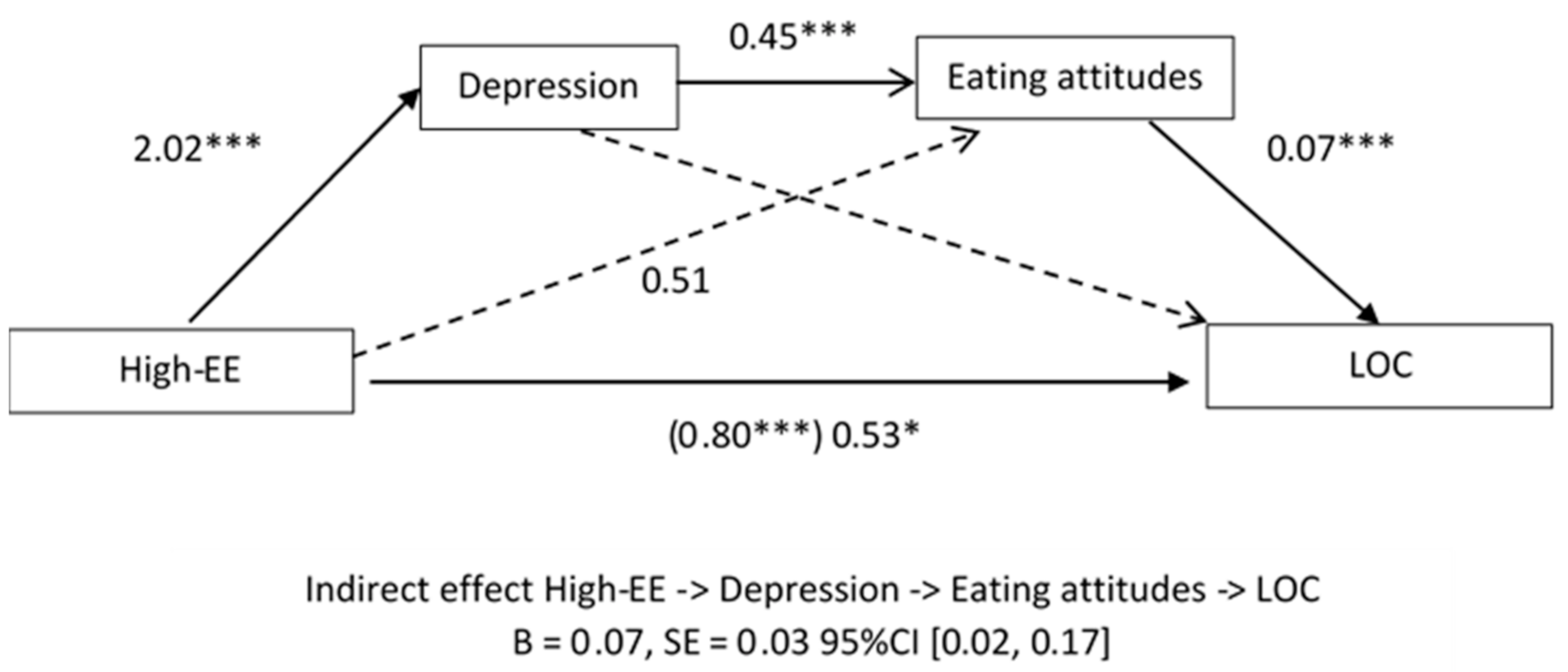 Children 07 00225 g001 Children 07 00225 g001