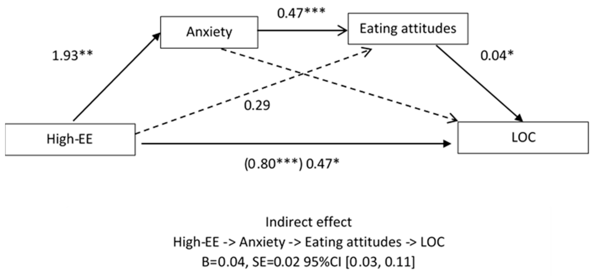 Children 07 00225 g002 Children 07 00225 g002