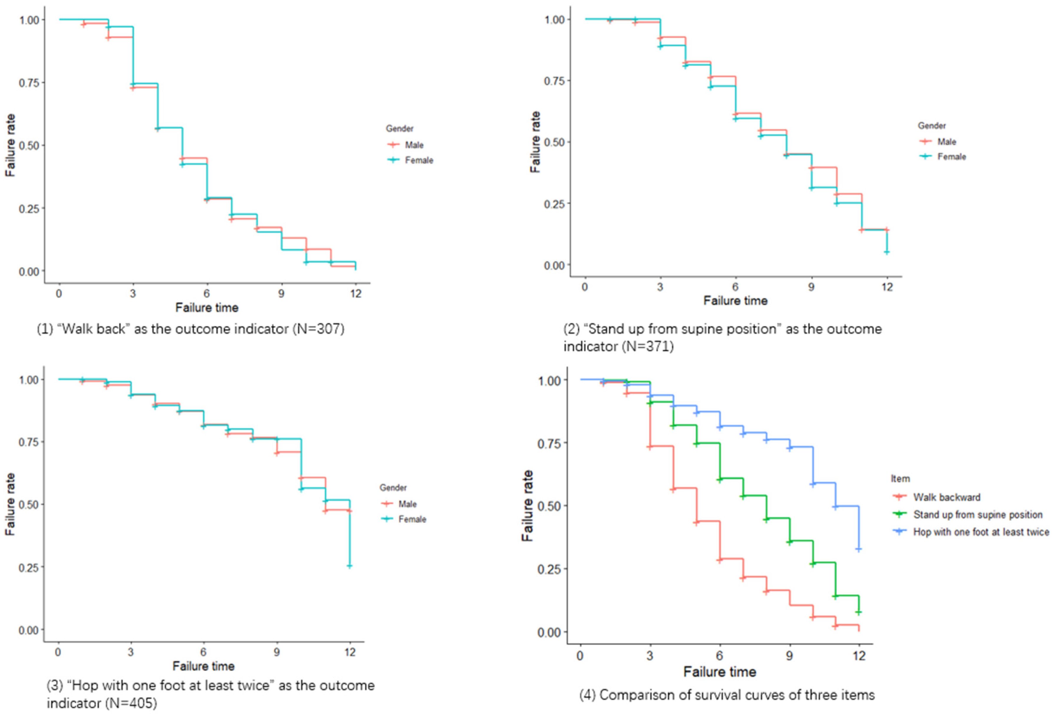Children 07 00226 g002