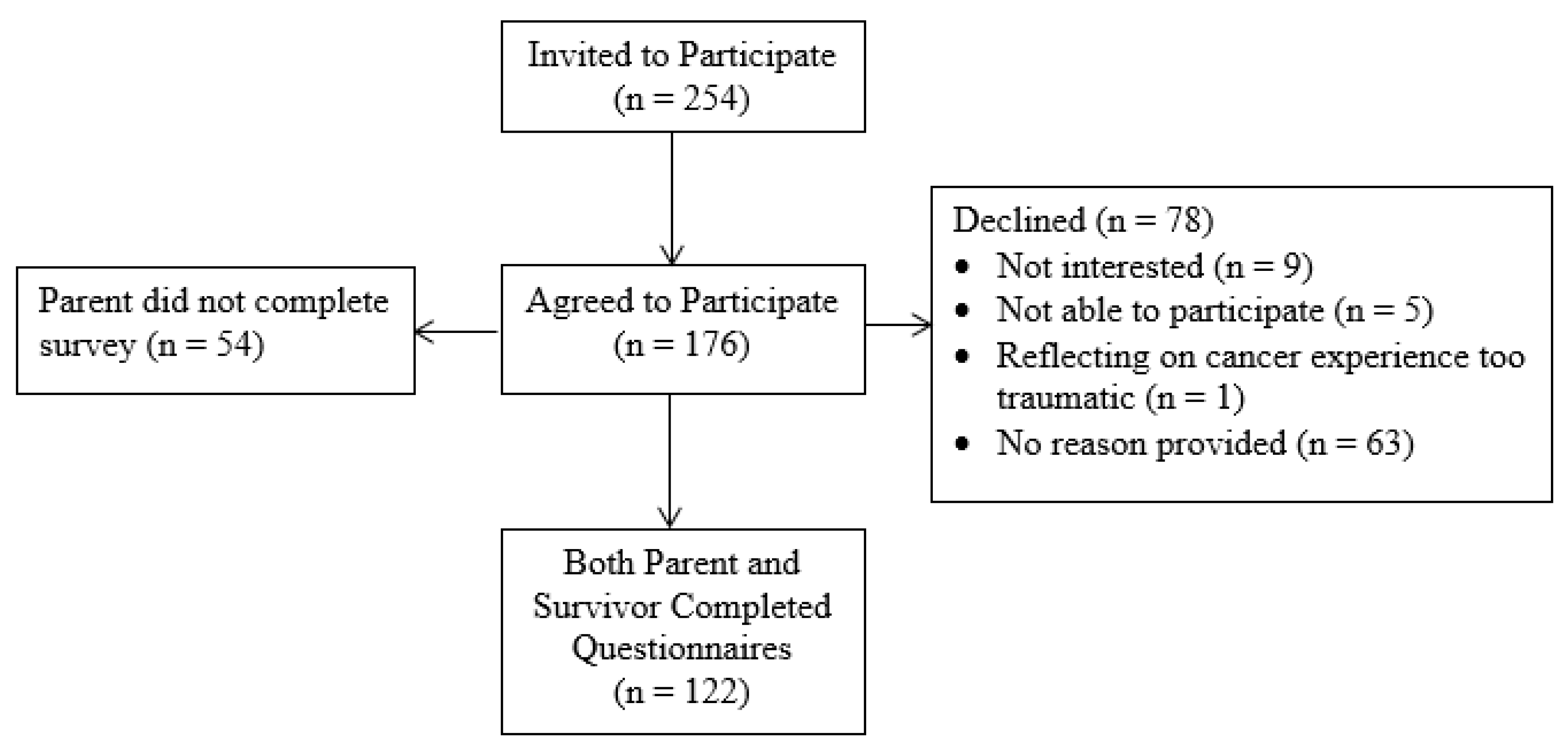 Children 07 00246 g001 Children 07 00246 g001