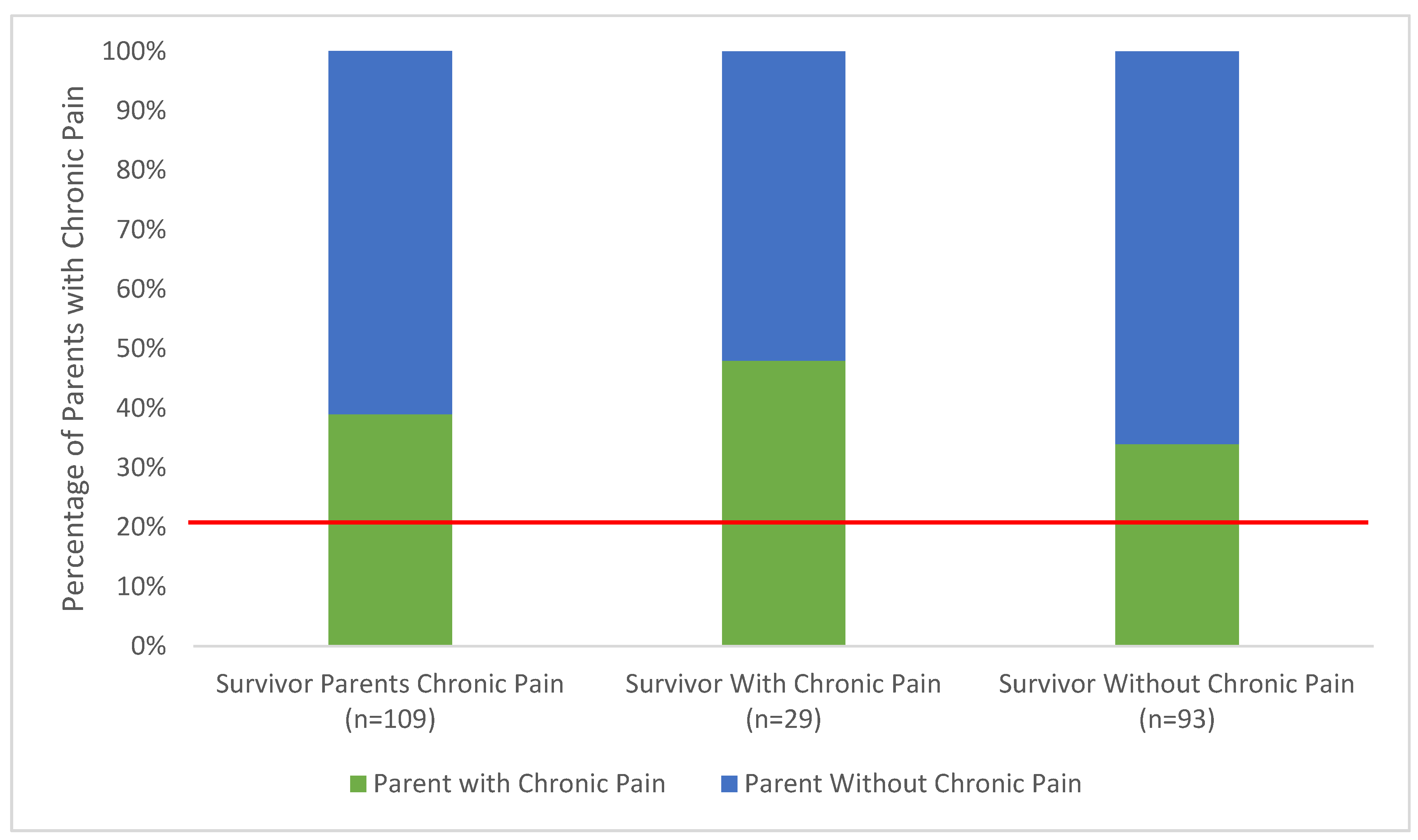 Children 07 00246 g002 Children 07 00246 g002