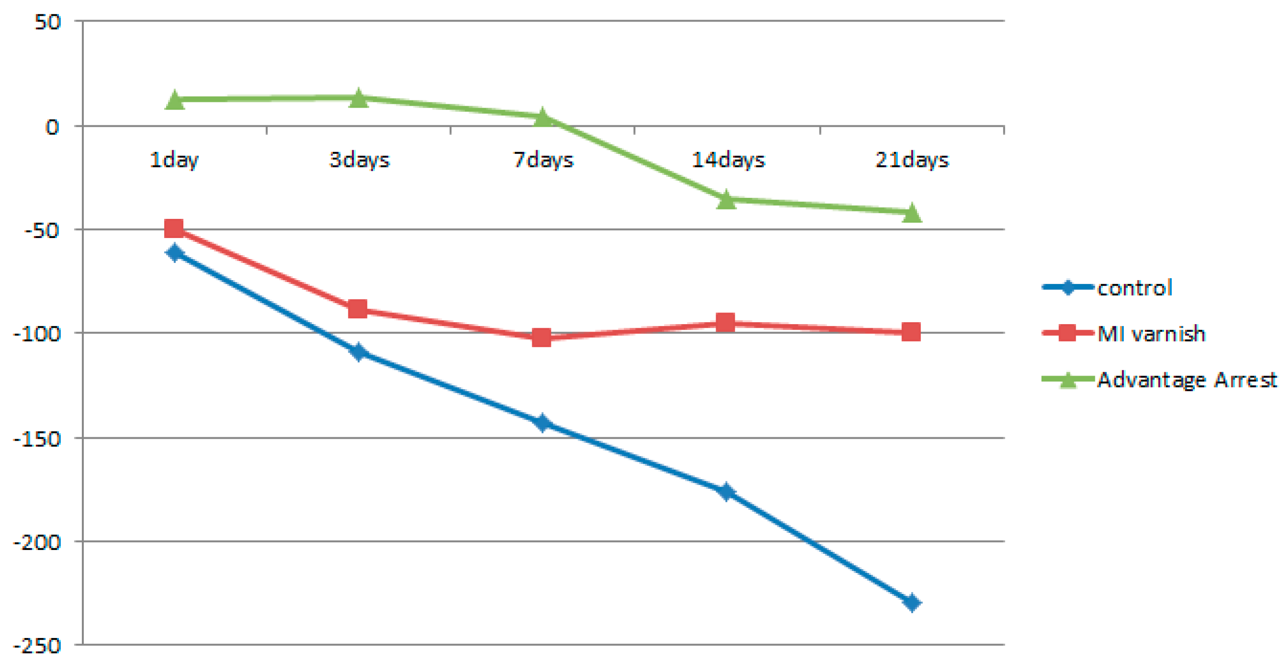 Children 07 00251 g005 Children 07 00251 g005