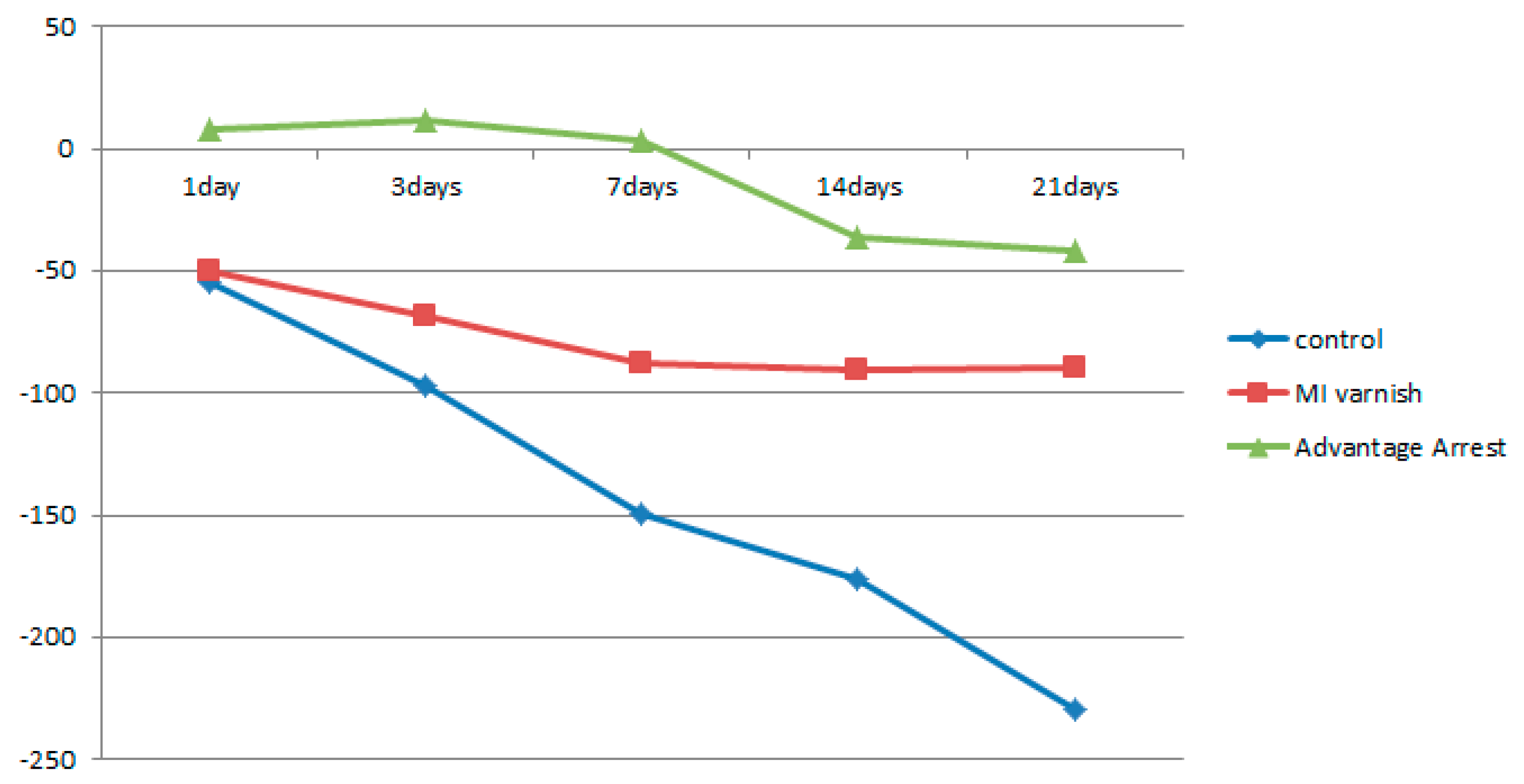 Children 07 00251 g006 Children 07 00251 g006