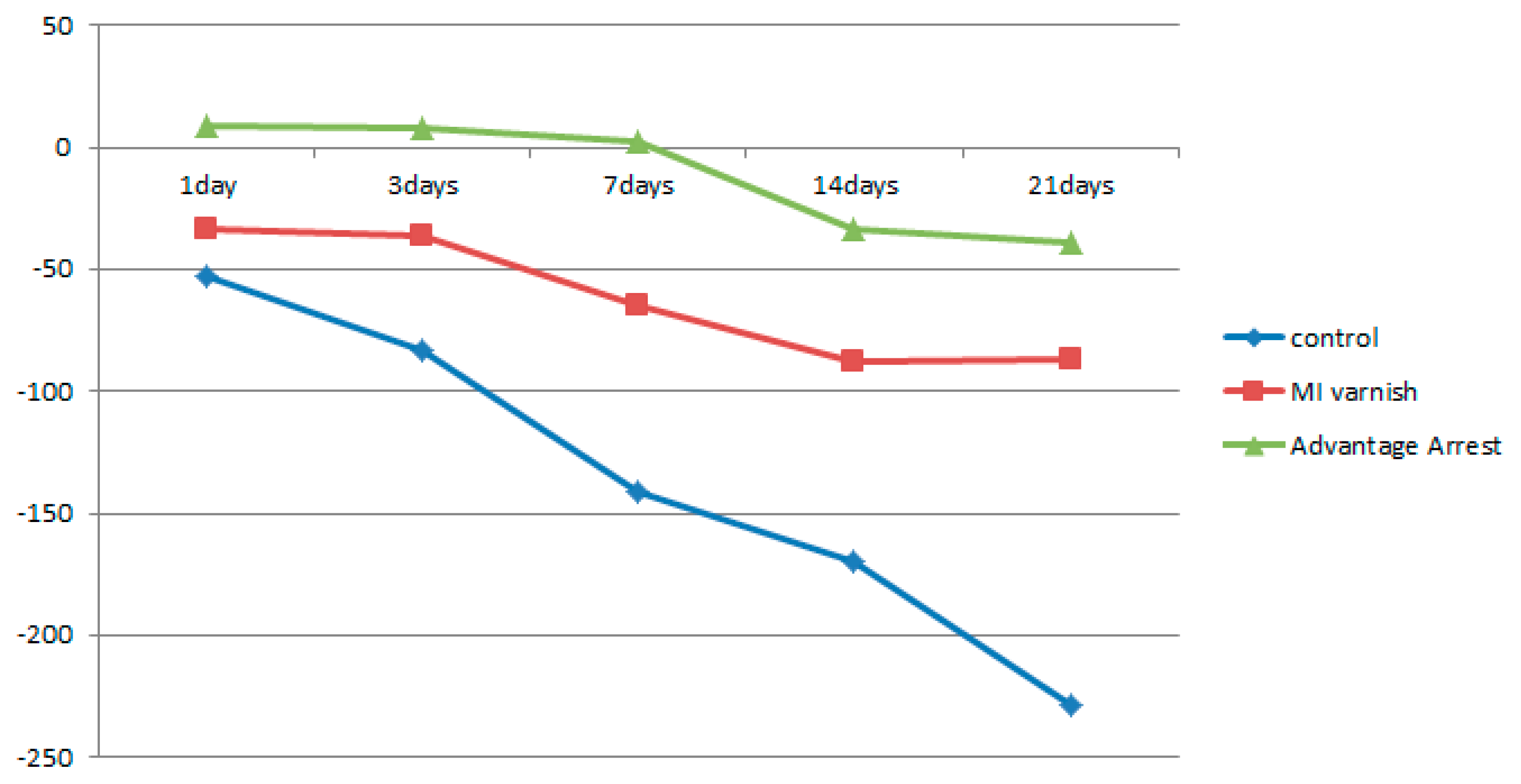 Children 07 00251 g007 Children 07 00251 g007