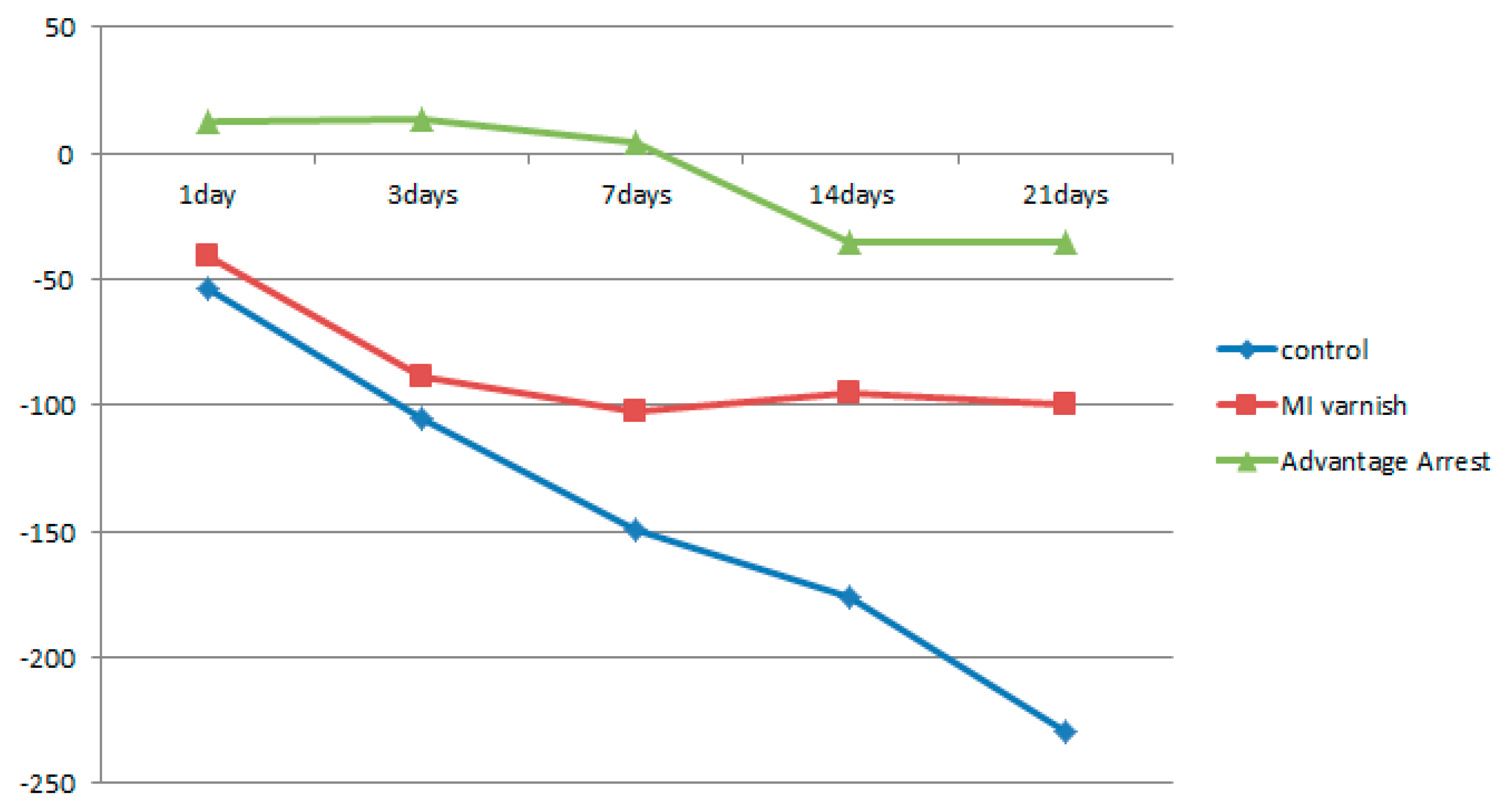 Children 07 00251 g008 Children 07 00251 g008