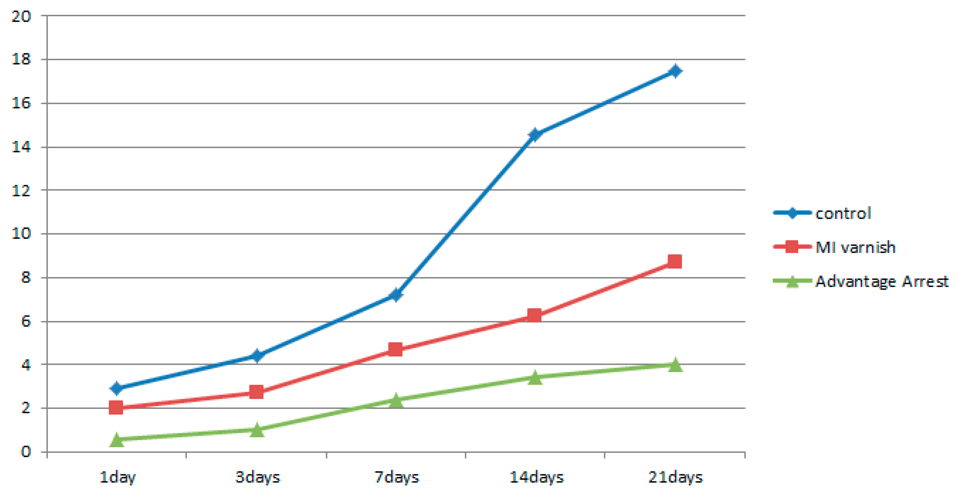 Children 07 00251 g009 Children 07 00251 g009