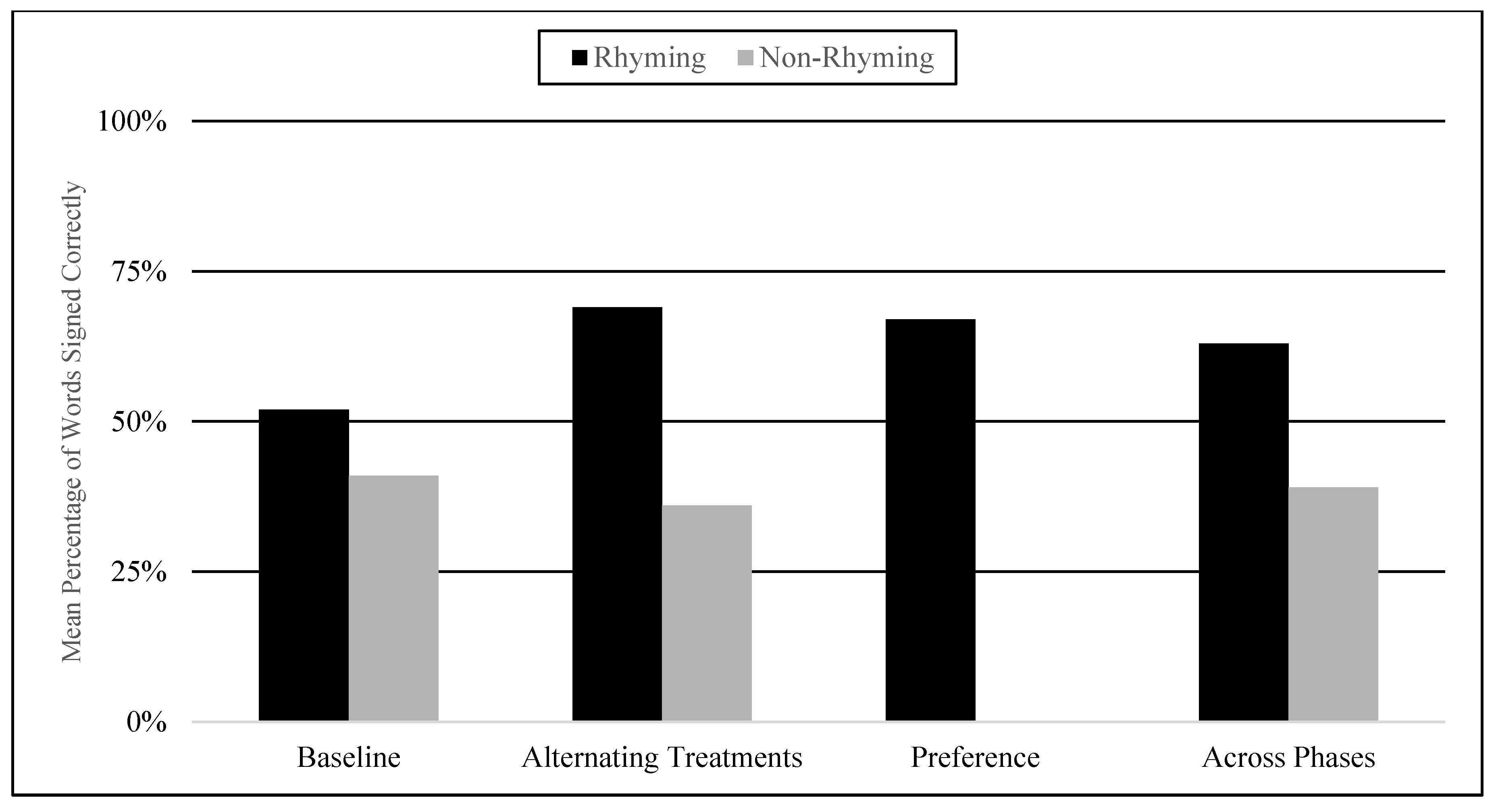 Children 07 00256 g004 Children 07 00256 g004