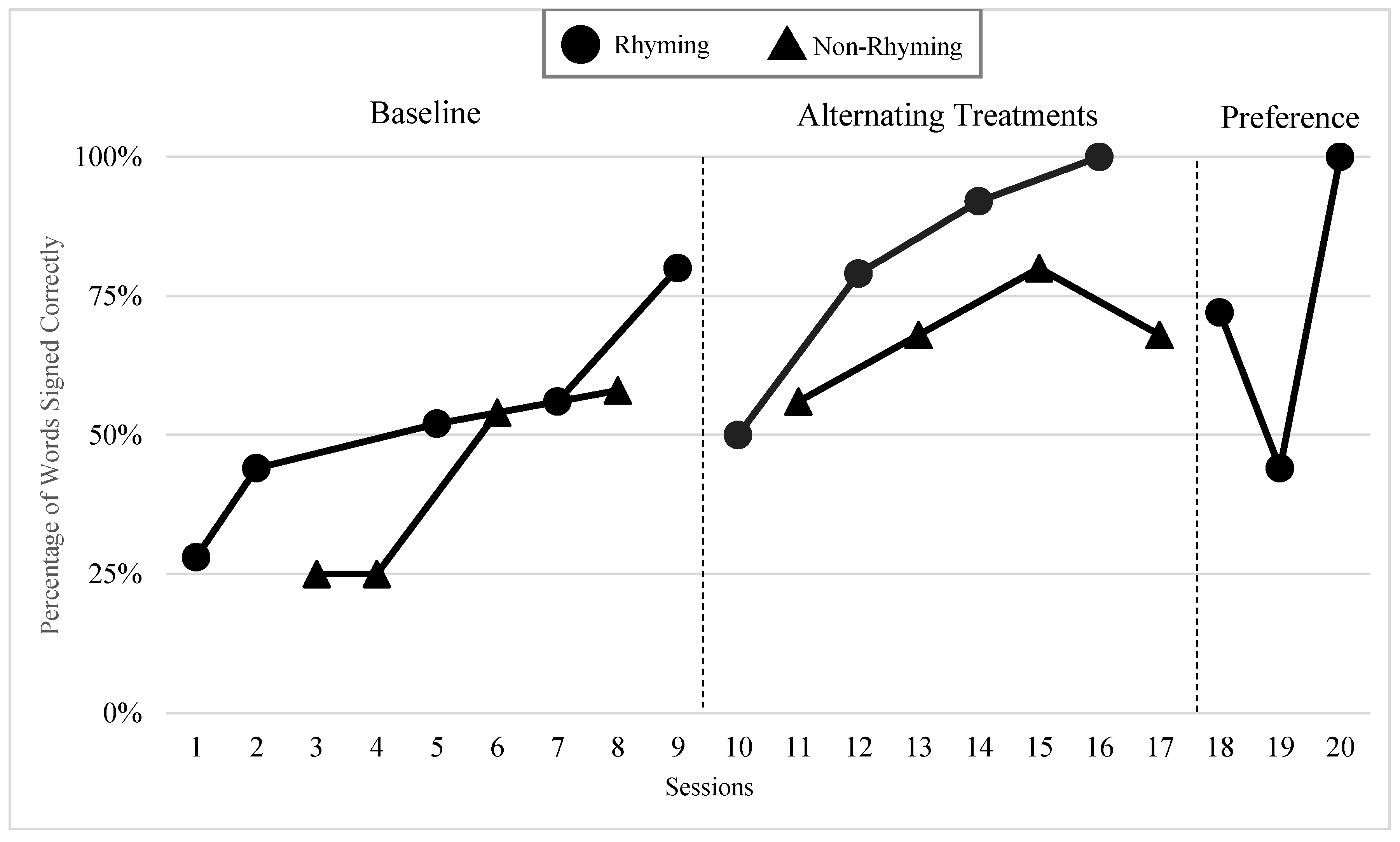 Children 07 00256 g009 Children 07 00256 g009